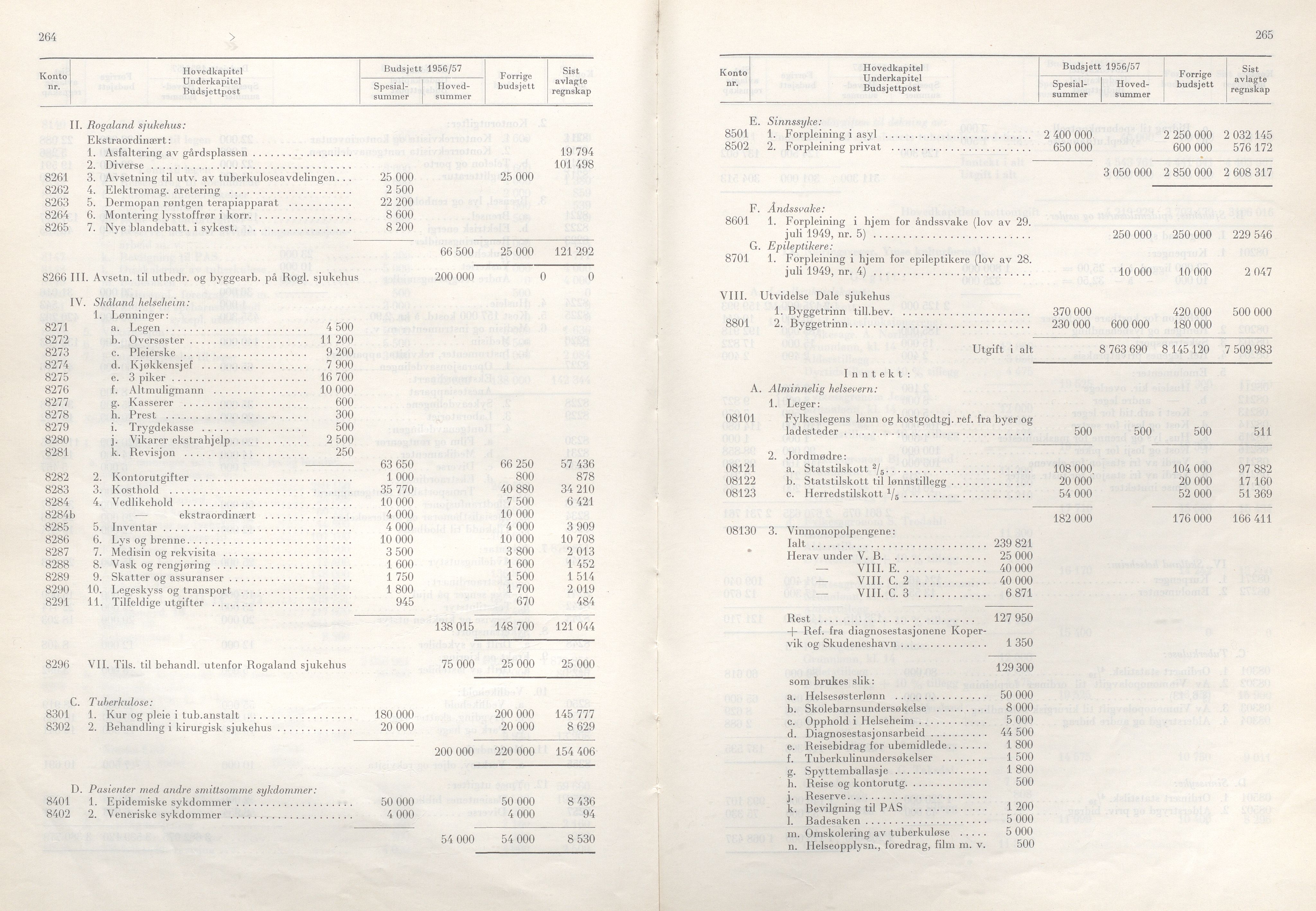 Rogaland fylkeskommune - Fylkesrådmannen , IKAR/A-900/A/Aa/Aaa/L0075: Møtebok , 1956, p. 264-265