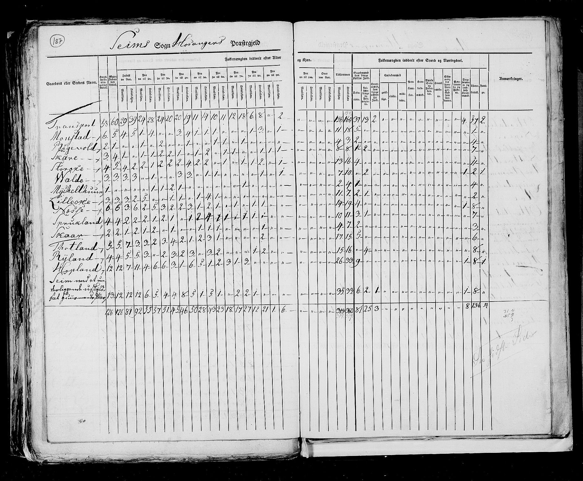 RA, Census 1825, vol. 13: Søndre Bergenhus amt, 1825, p. 187