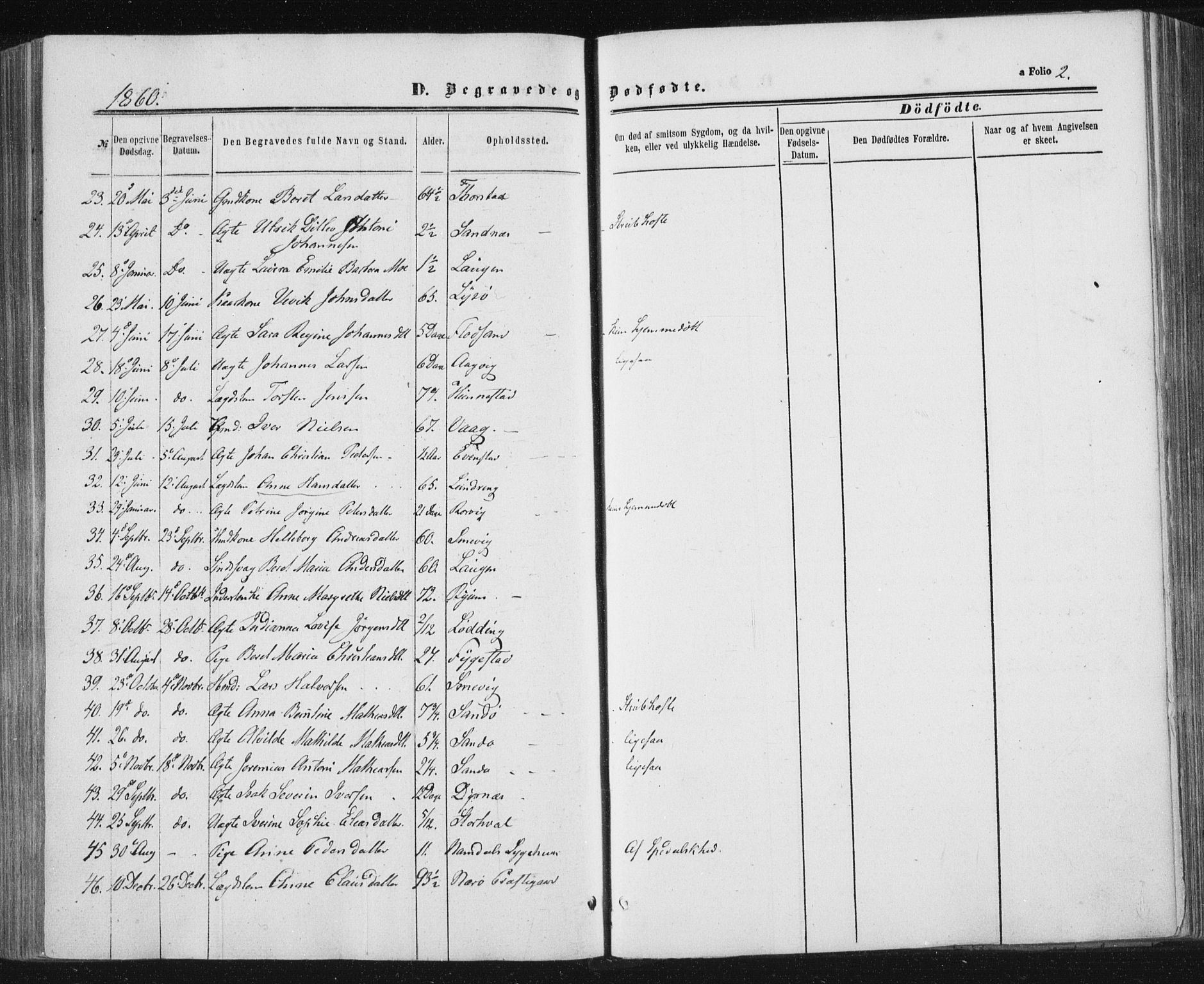 Ministerialprotokoller, klokkerbøker og fødselsregistre - Nord-Trøndelag, SAT/A-1458/784/L0670: Parish register (official) no. 784A05, 1860-1876, p. 2