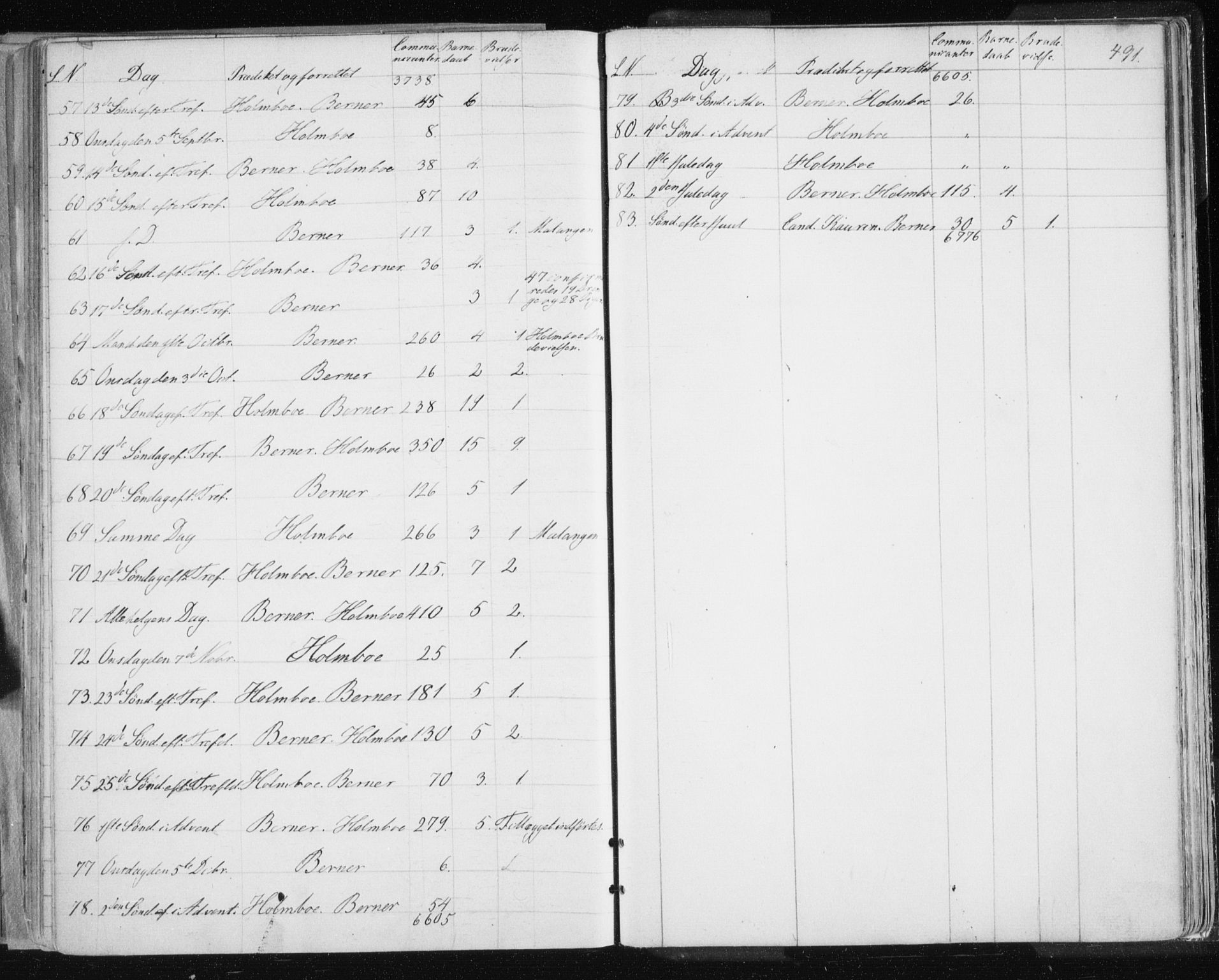 Tromsø sokneprestkontor/stiftsprosti/domprosti, SATØ/S-1343/G/Ga/L0010kirke: Parish register (official) no. 10, 1848-1855, p. 491