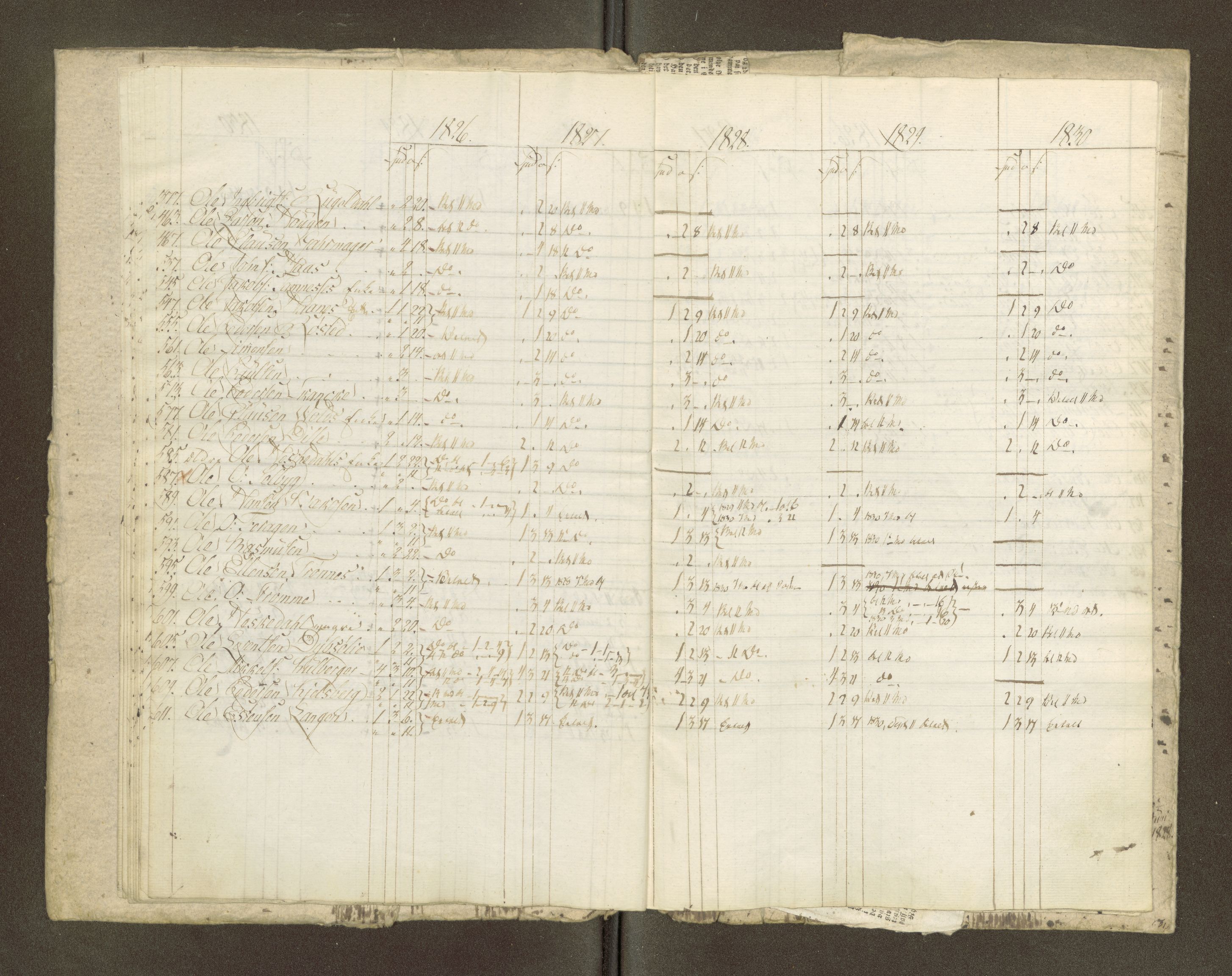 Røros kobberverk, AV/SAT-PA-0211/1/16/16A2/L0004: Jordegodset i det hele vedkommende, 1803-1869, p. 132