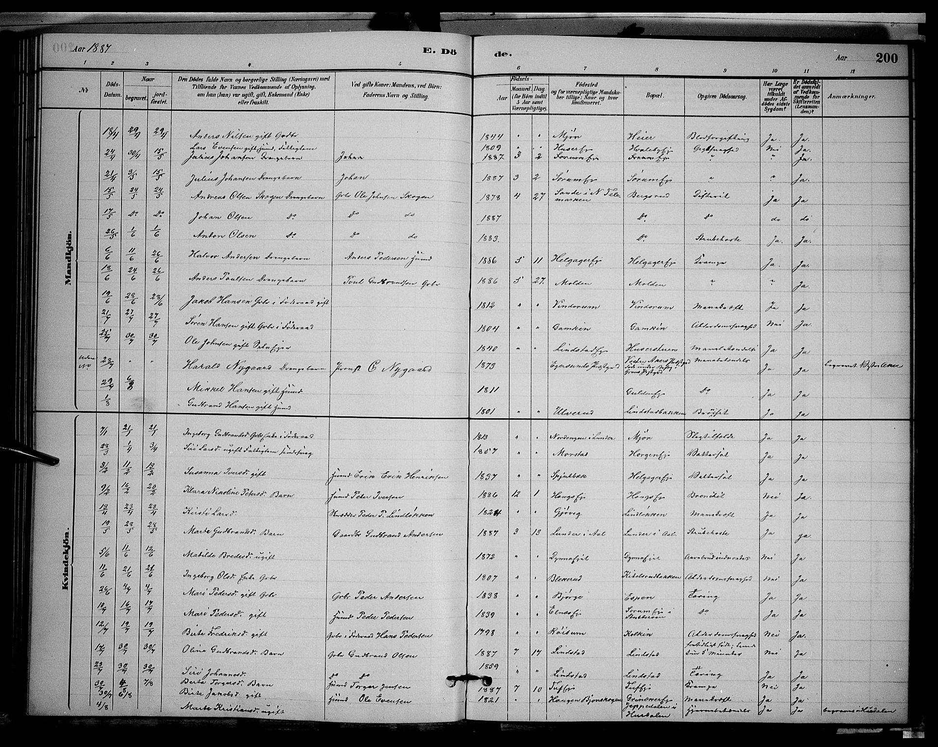 Gran prestekontor, SAH/PREST-112/H/Ha/Hab/L0002: Parish register (copy) no. 2, 1879-1892, p. 200