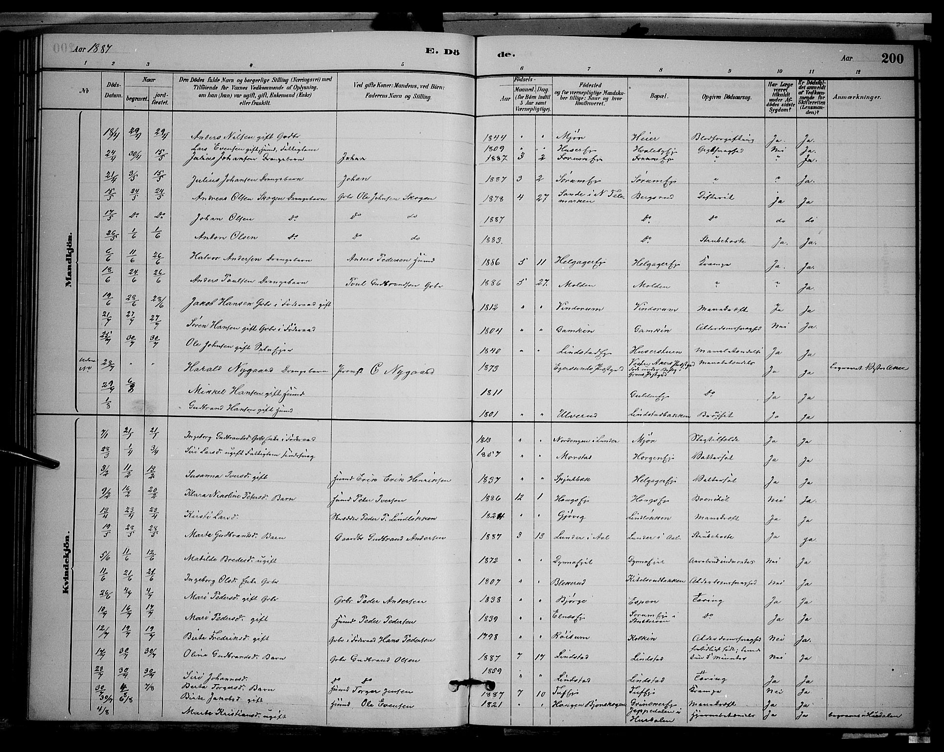 Gran prestekontor, AV/SAH-PREST-112/H/Ha/Hab/L0002: Parish register (copy) no. 2, 1879-1892, p. 200