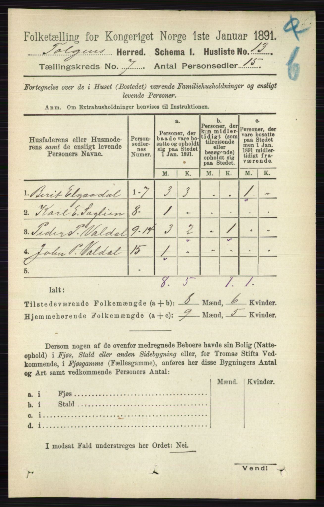 RA, 1891 census for 0436 Tolga, 1891, p. 2000