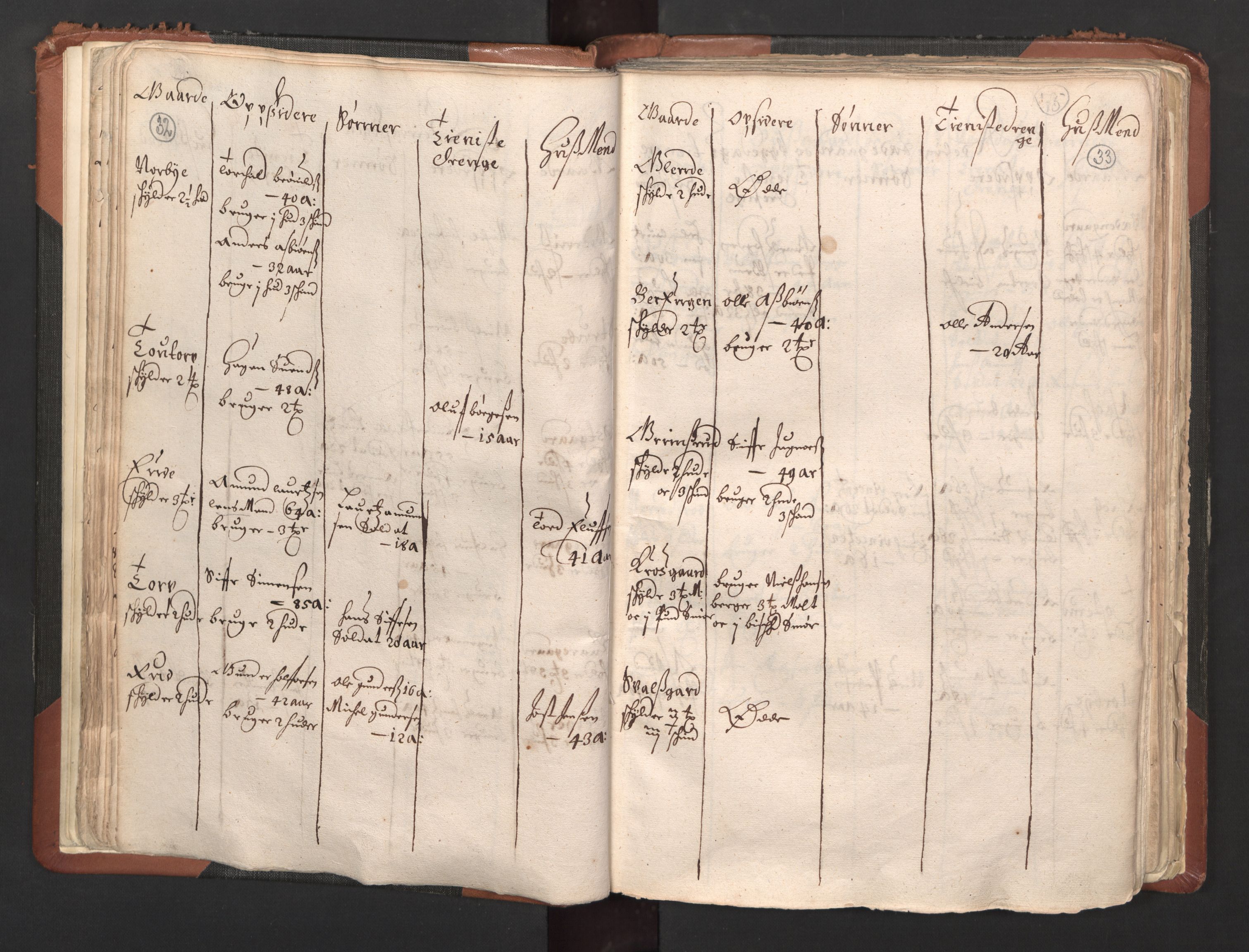 RA, Bailiff's Census 1664-1666, no. 1: Modern Østfold county, 1664, p. 32-33