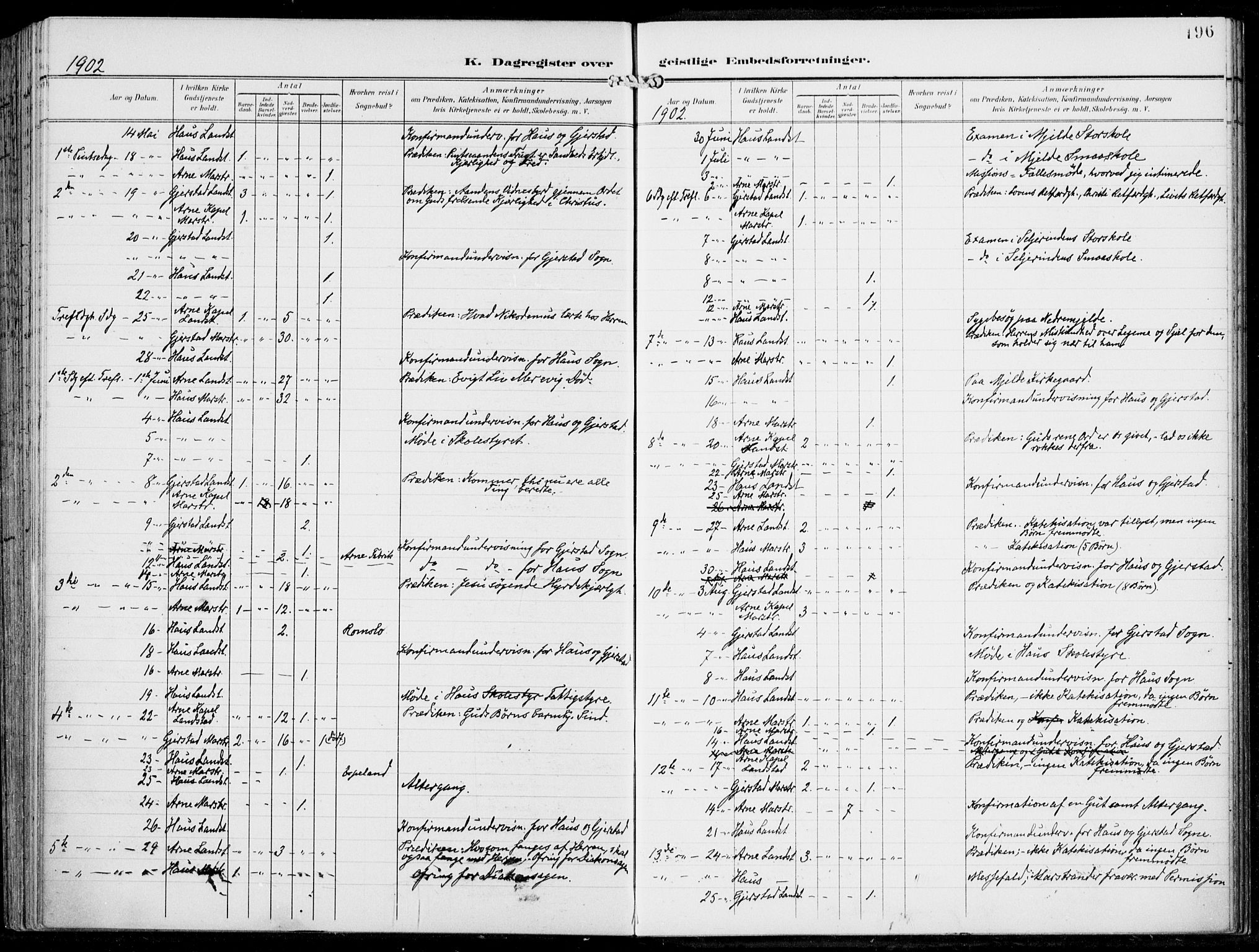 Haus sokneprestembete, AV/SAB-A-75601/H/Haa: Parish register (official) no. B  2, 1899-1912, p. 196