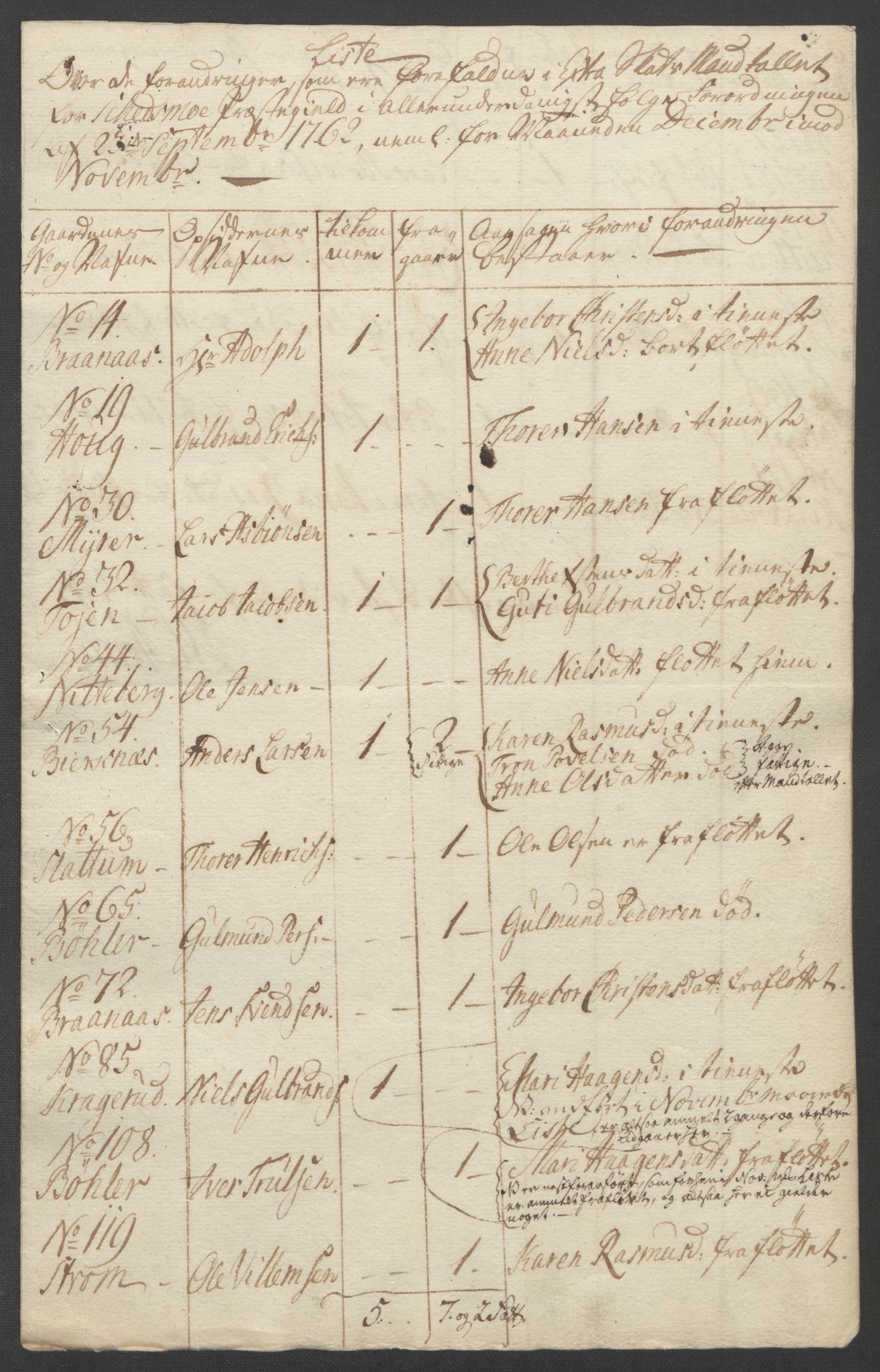 Rentekammeret inntil 1814, Reviderte regnskaper, Fogderegnskap, AV/RA-EA-4092/R11/L0687: Ekstraskatten Nedre Romerike, 1762, p. 528