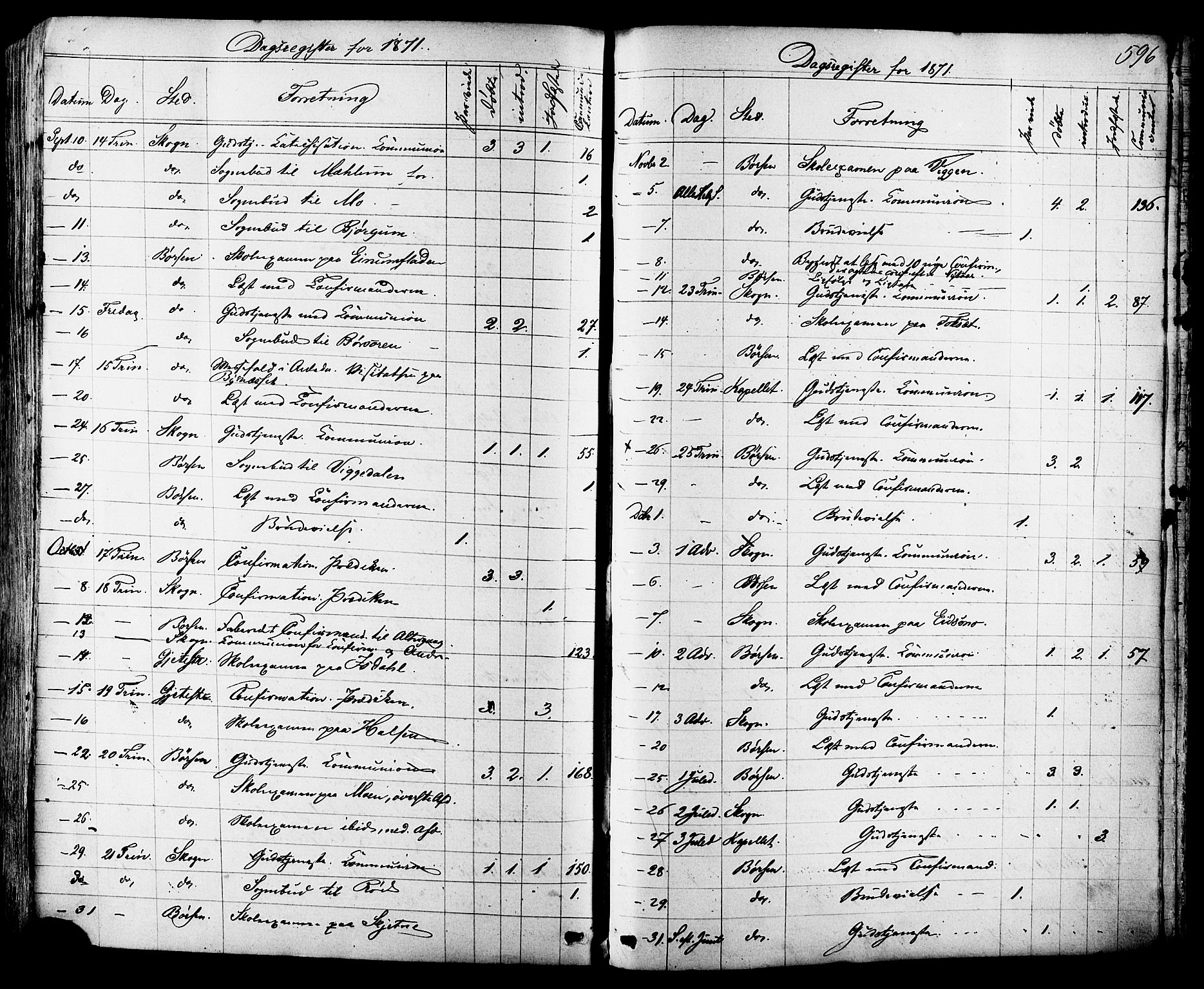 Ministerialprotokoller, klokkerbøker og fødselsregistre - Sør-Trøndelag, SAT/A-1456/665/L0772: Parish register (official) no. 665A07, 1856-1878, p. 596
