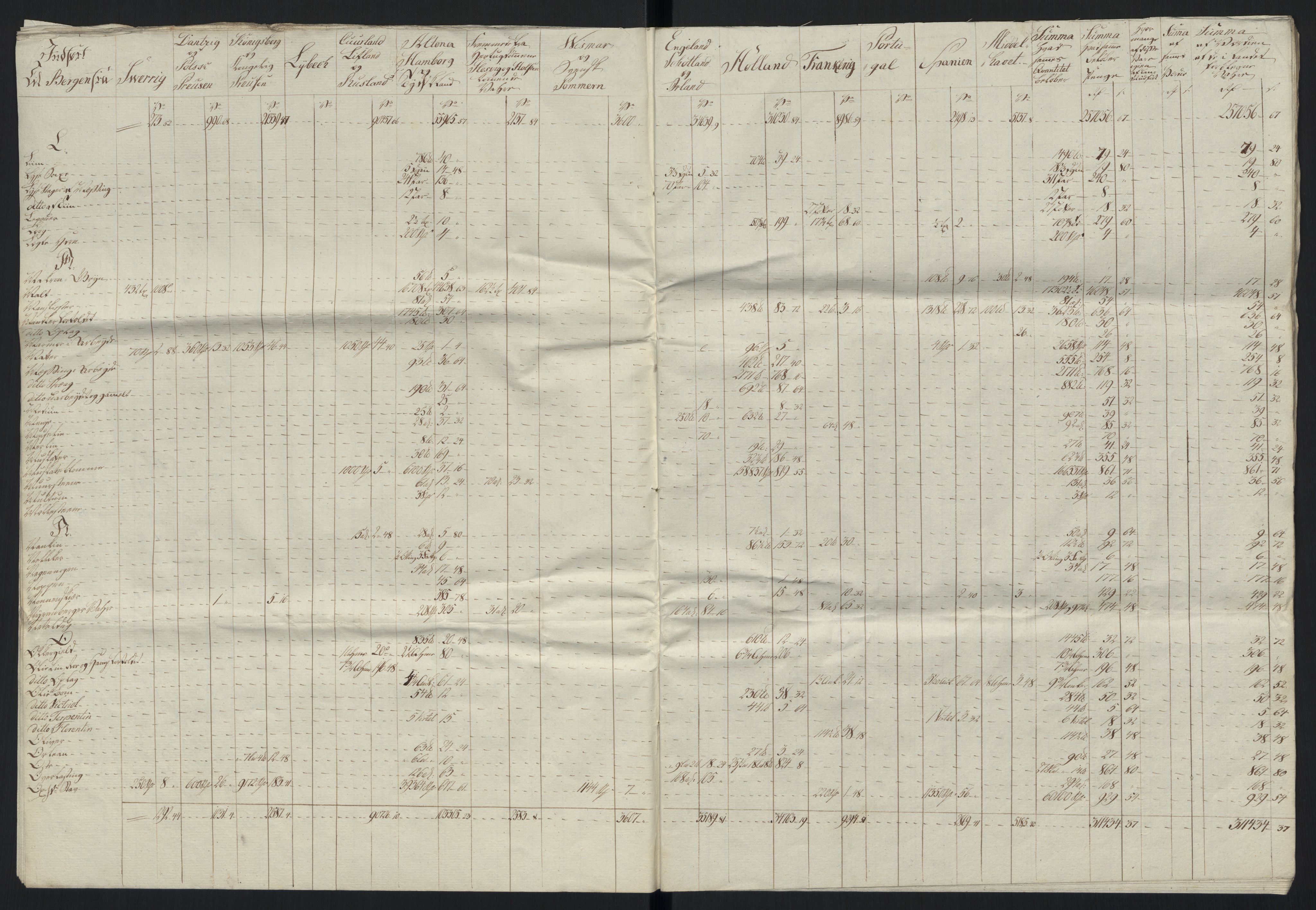 Generaltollkammeret, tollregnskaper, AV/RA-EA-5490/R26/L0289/0001: Tollregnskaper Bergen A / Tabeller over alle inn- og utførte varer fra og til fremmede steder, 1786-1795, p. 116