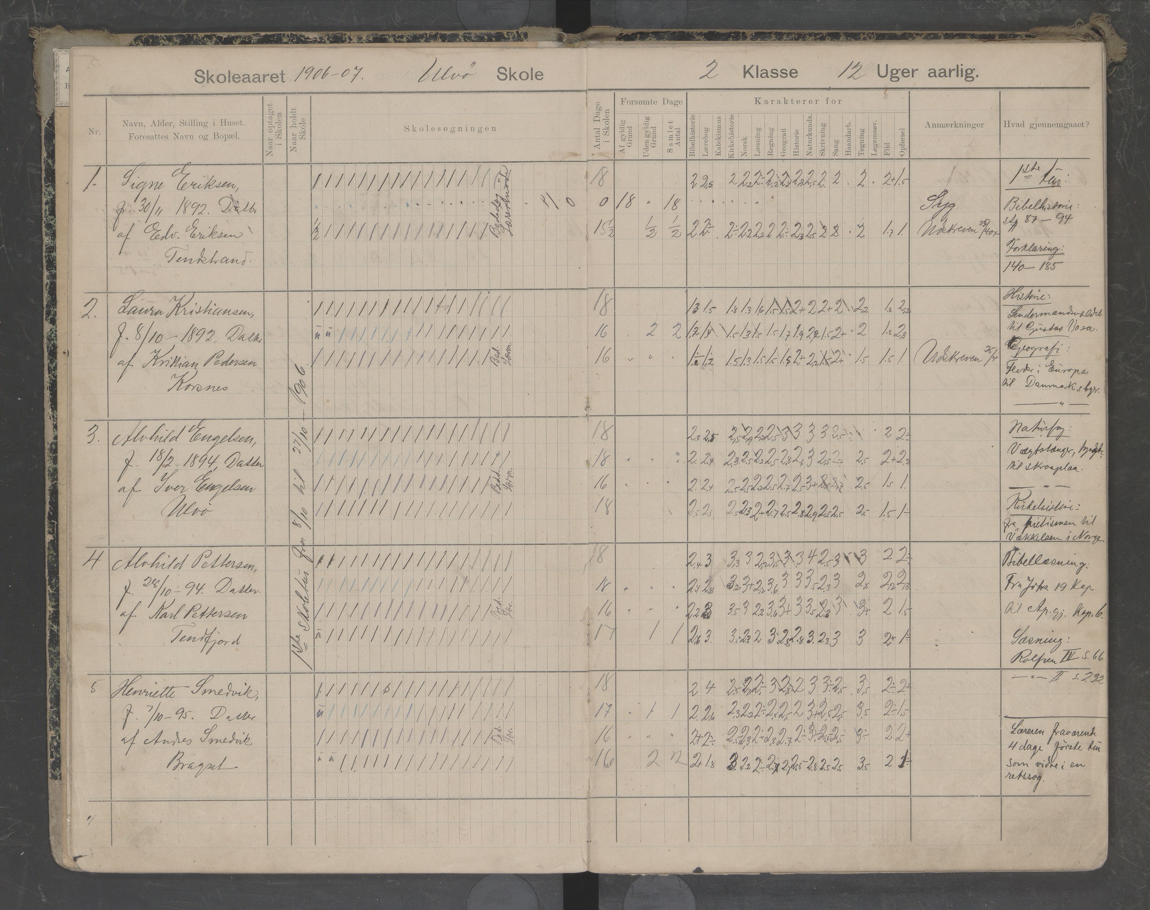 Hadsel kommune. Ulvøy skolekrets, AIN/K-18660.510.07/G/L0001: Karakterprotokoll Ulvøy skole, 1905-1916