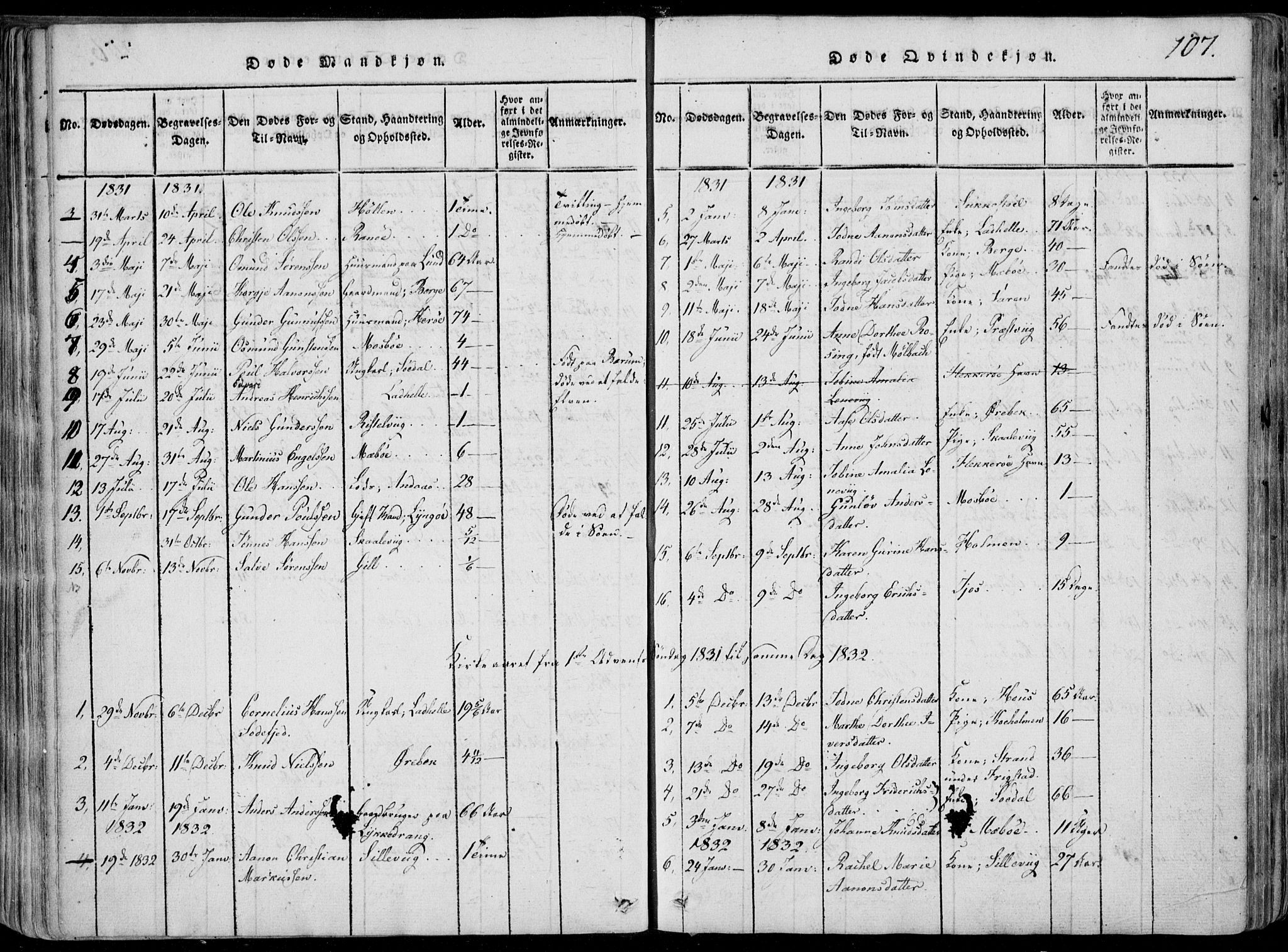 Oddernes sokneprestkontor, AV/SAK-1111-0033/F/Fa/Faa/L0005: Parish register (official) no. A 5, 1820-1838, p. 107