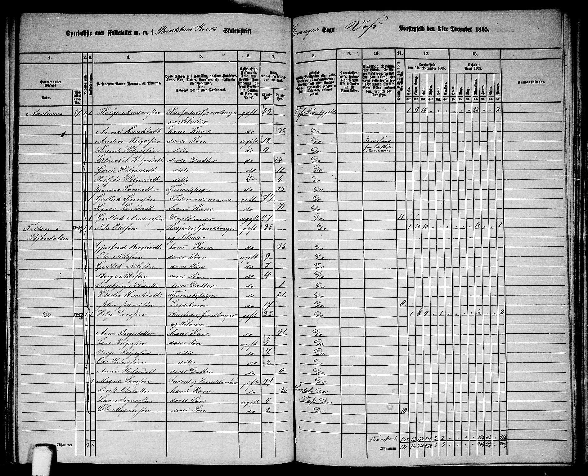 RA, 1865 census for Voss, 1865, p. 353