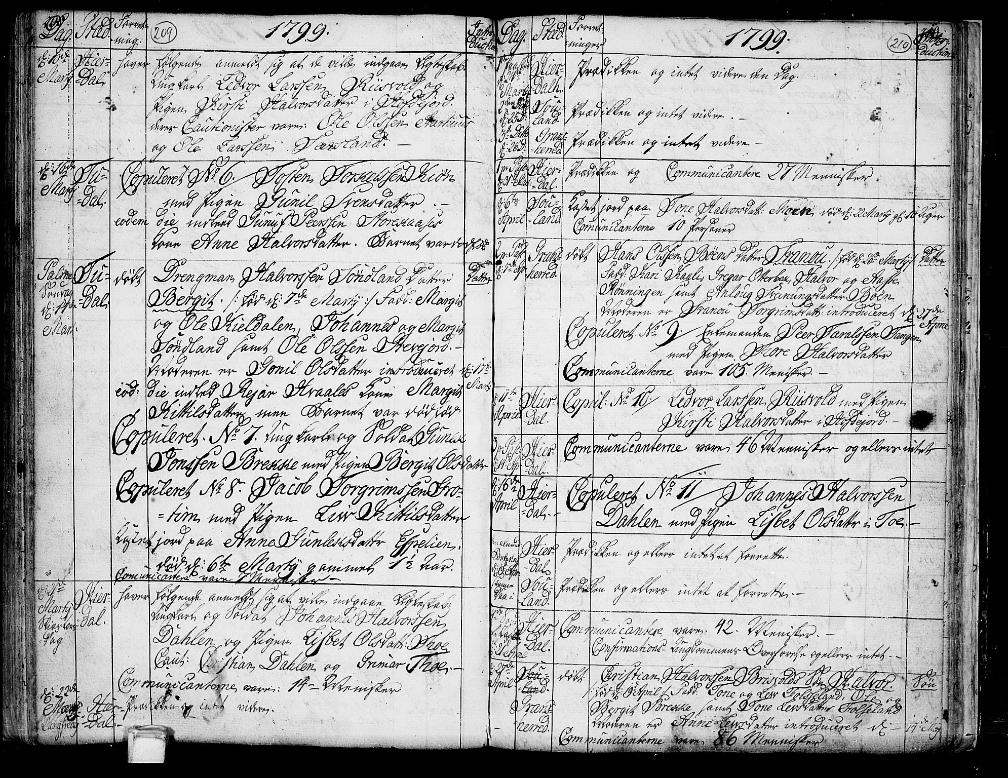 Hjartdal kirkebøker, SAKO/A-270/F/Fa/L0005: Parish register (official) no. I 5, 1776-1801, p. 209-210