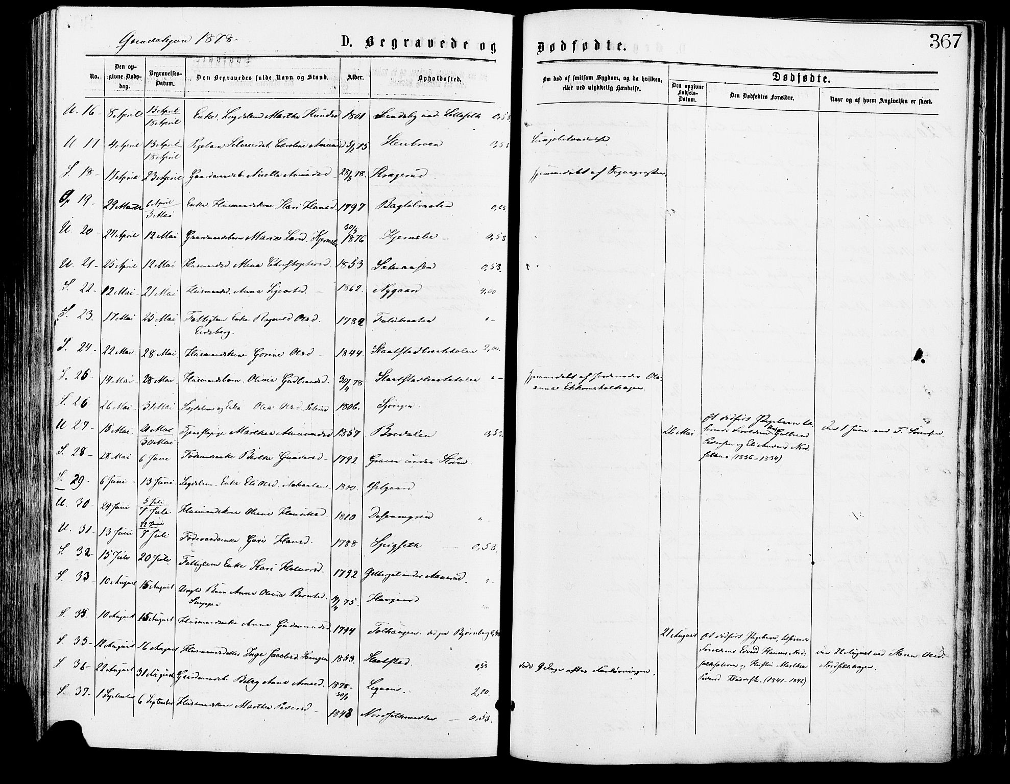 Sør-Odal prestekontor, AV/SAH-PREST-030/H/Ha/Haa/L0005: Parish register (official) no. 5, 1876-1885, p. 367