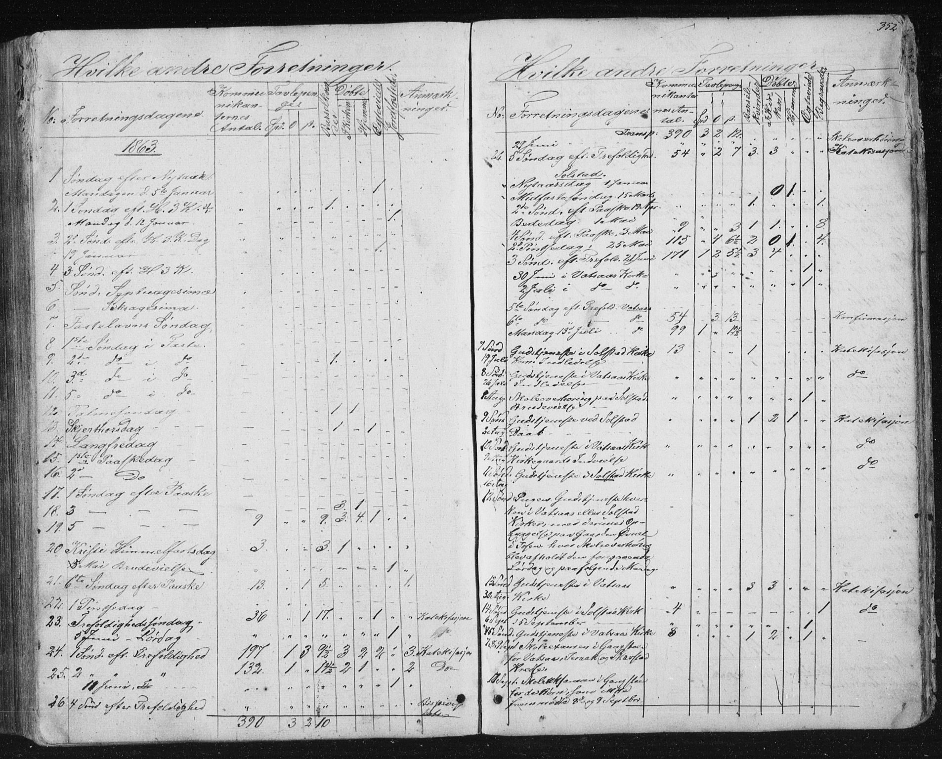 Ministerialprotokoller, klokkerbøker og fødselsregistre - Nordland, SAT/A-1459/810/L0158: Parish register (copy) no. 810C02 /1, 1863-1883, p. 352