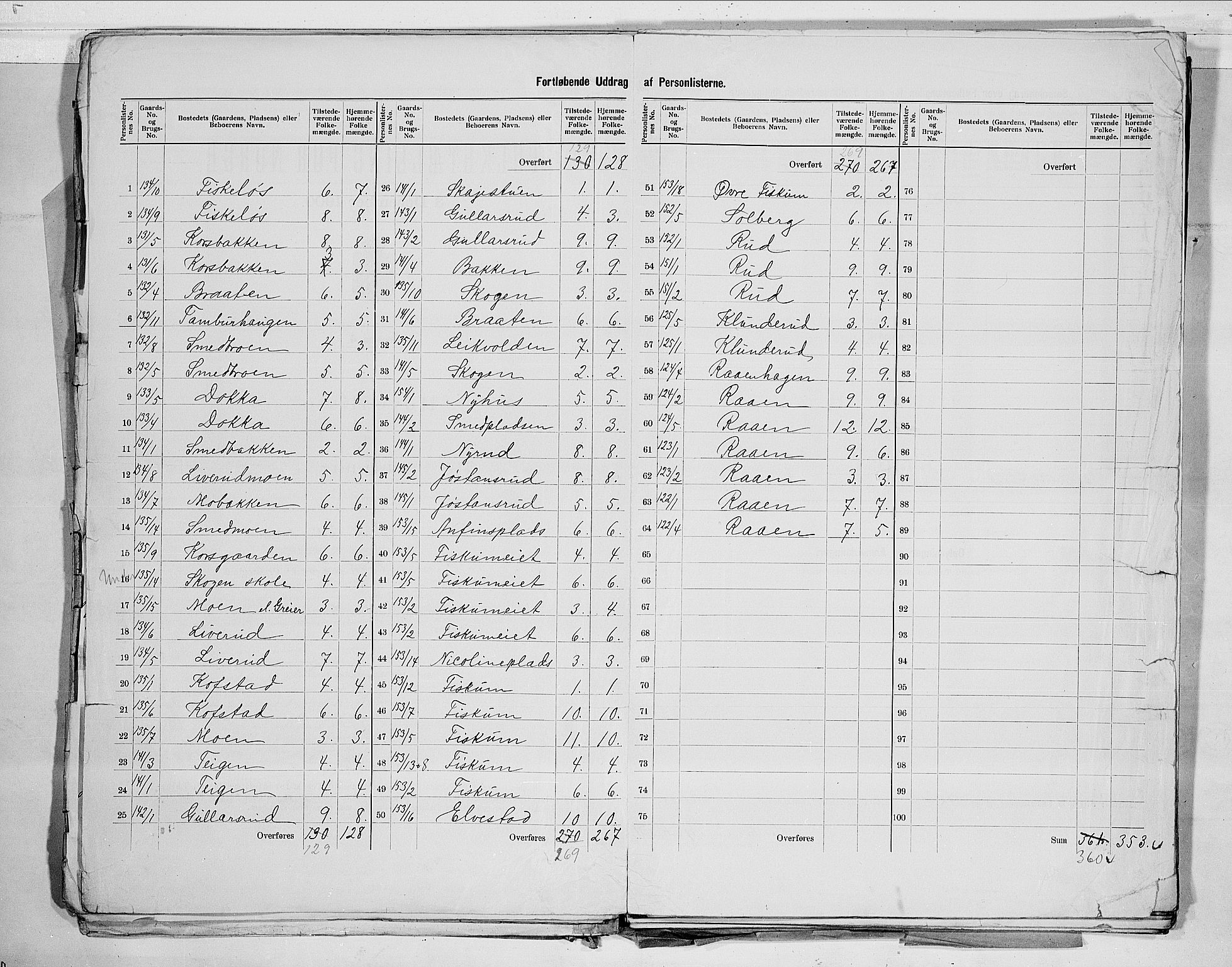 RA, 1900 census for Øvre Eiker, 1900, p. 17