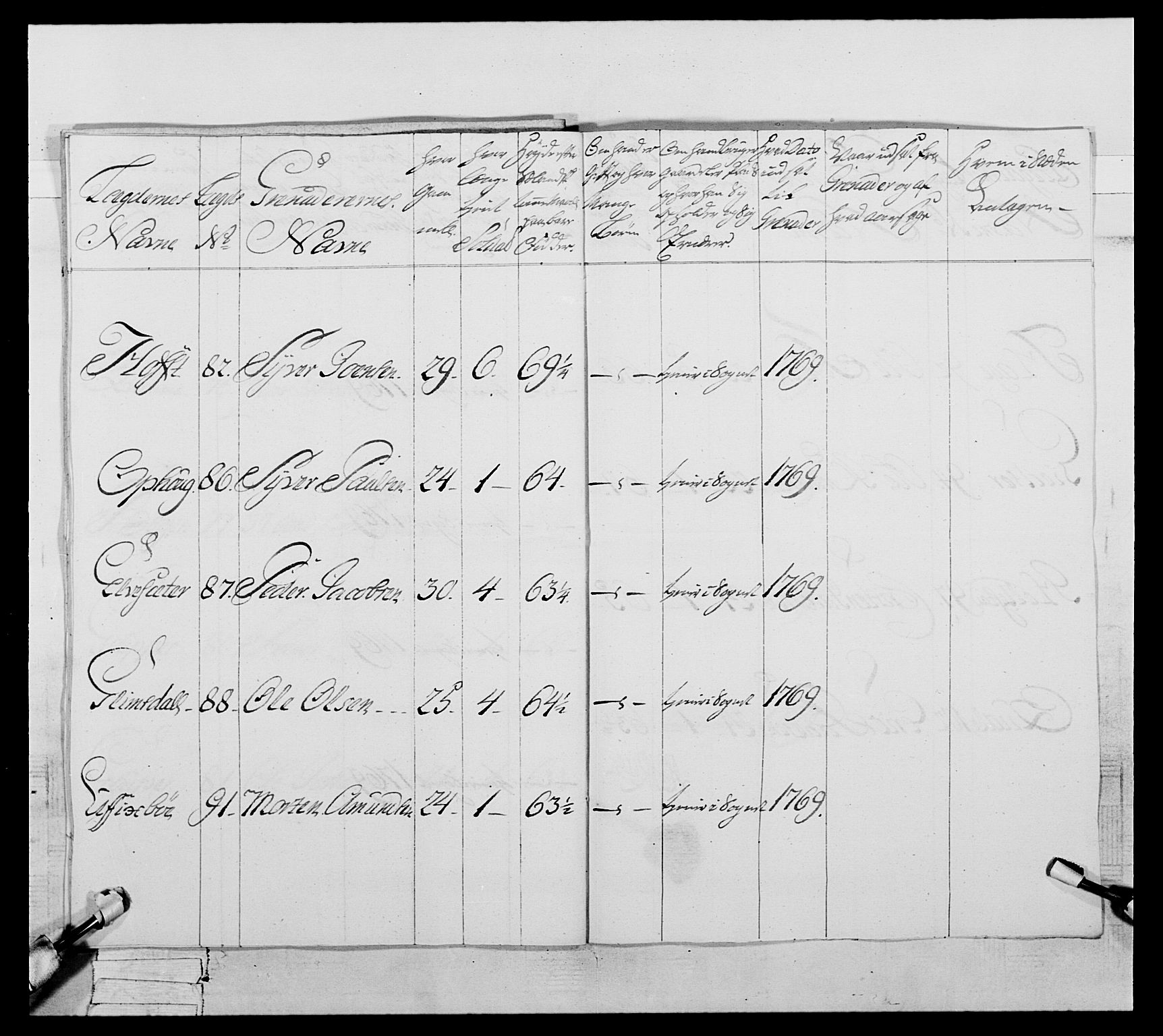 Generalitets- og kommissariatskollegiet, Det kongelige norske kommissariatskollegium, AV/RA-EA-5420/E/Eh/L0057: 1. Opplandske nasjonale infanteriregiment, 1769-1771, p. 530