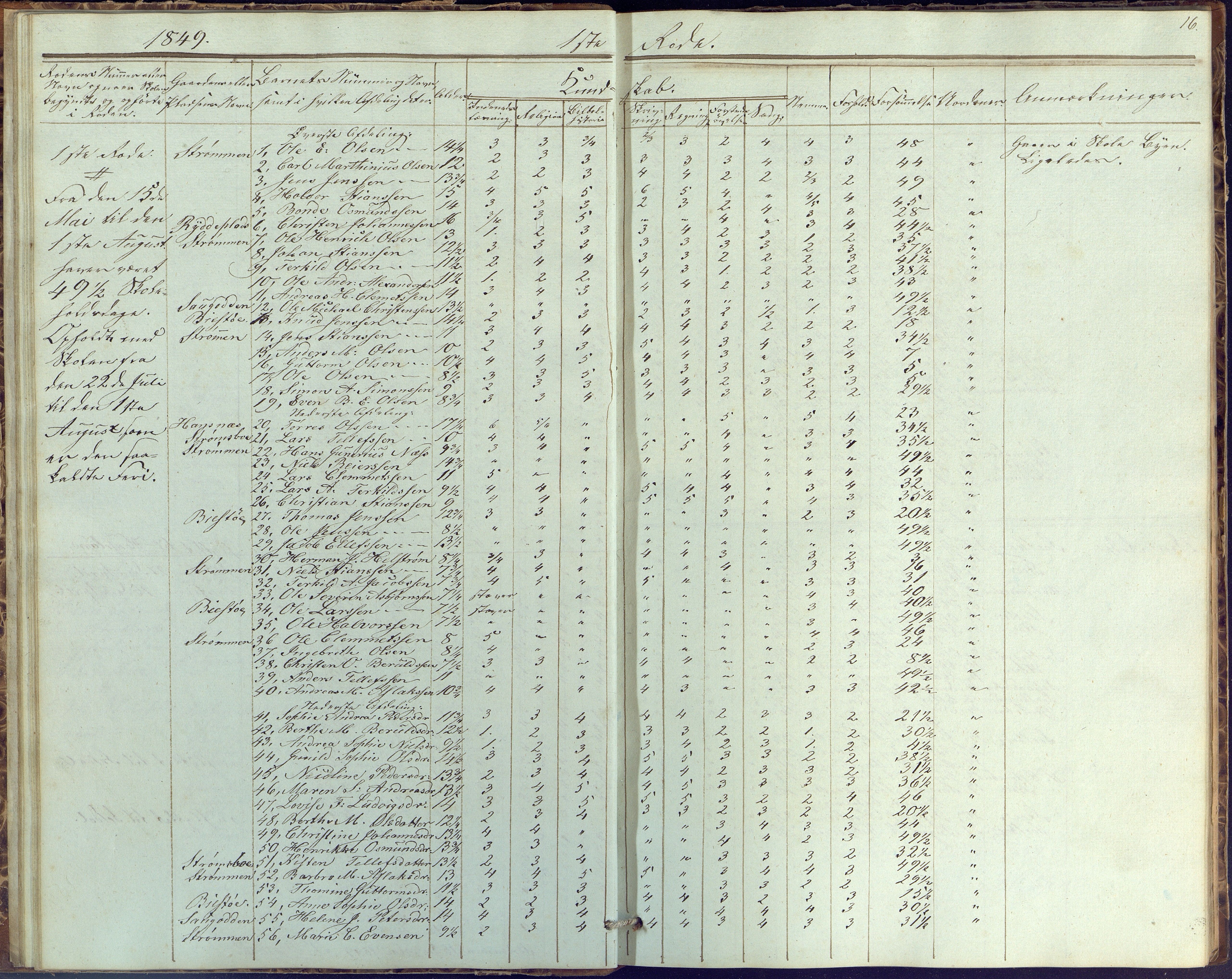 Øyestad kommune frem til 1979, AAKS/KA0920-PK/06/06G/L0001: Skolejournal, 1847-1861, p. 16