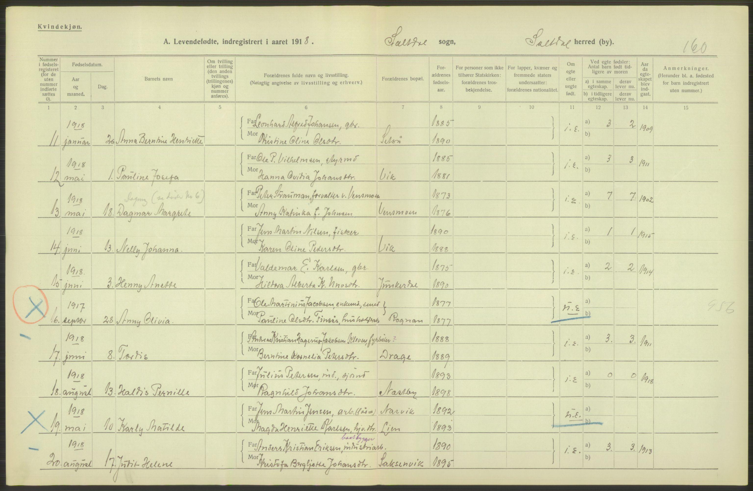 Statistisk sentralbyrå, Sosiodemografiske emner, Befolkning, RA/S-2228/D/Df/Dfb/Dfbh/L0052: Nordland fylke: Levendefødte menn og kvinner. Bygder., 1918, p. 244