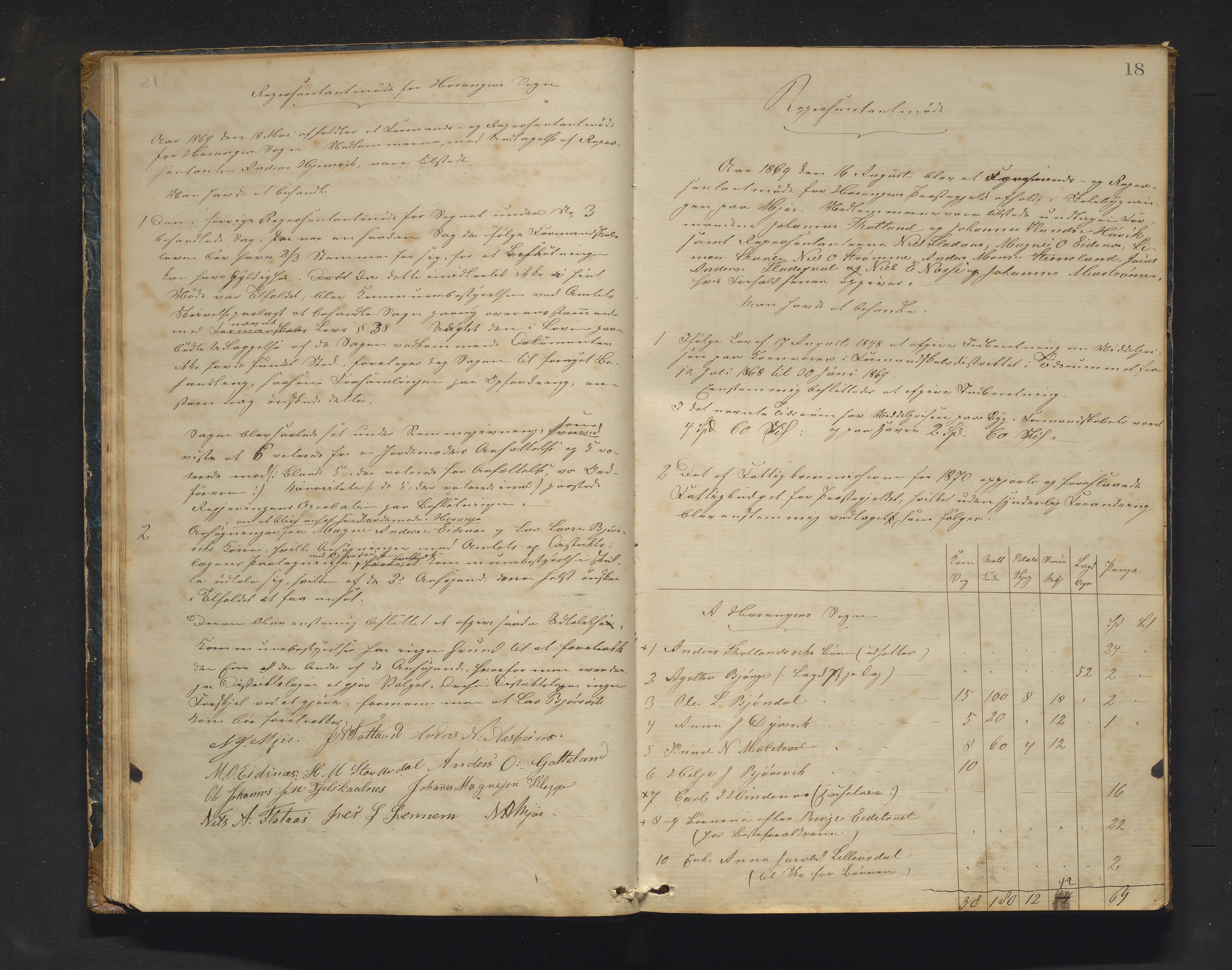Hosanger kommune. Formannskapet, IKAH/1253a-021/A/Aa/L0002: Møtebok for Hosanger formannskap, heradsstyre og Seim soknestyre, 1867-1881, p. 18