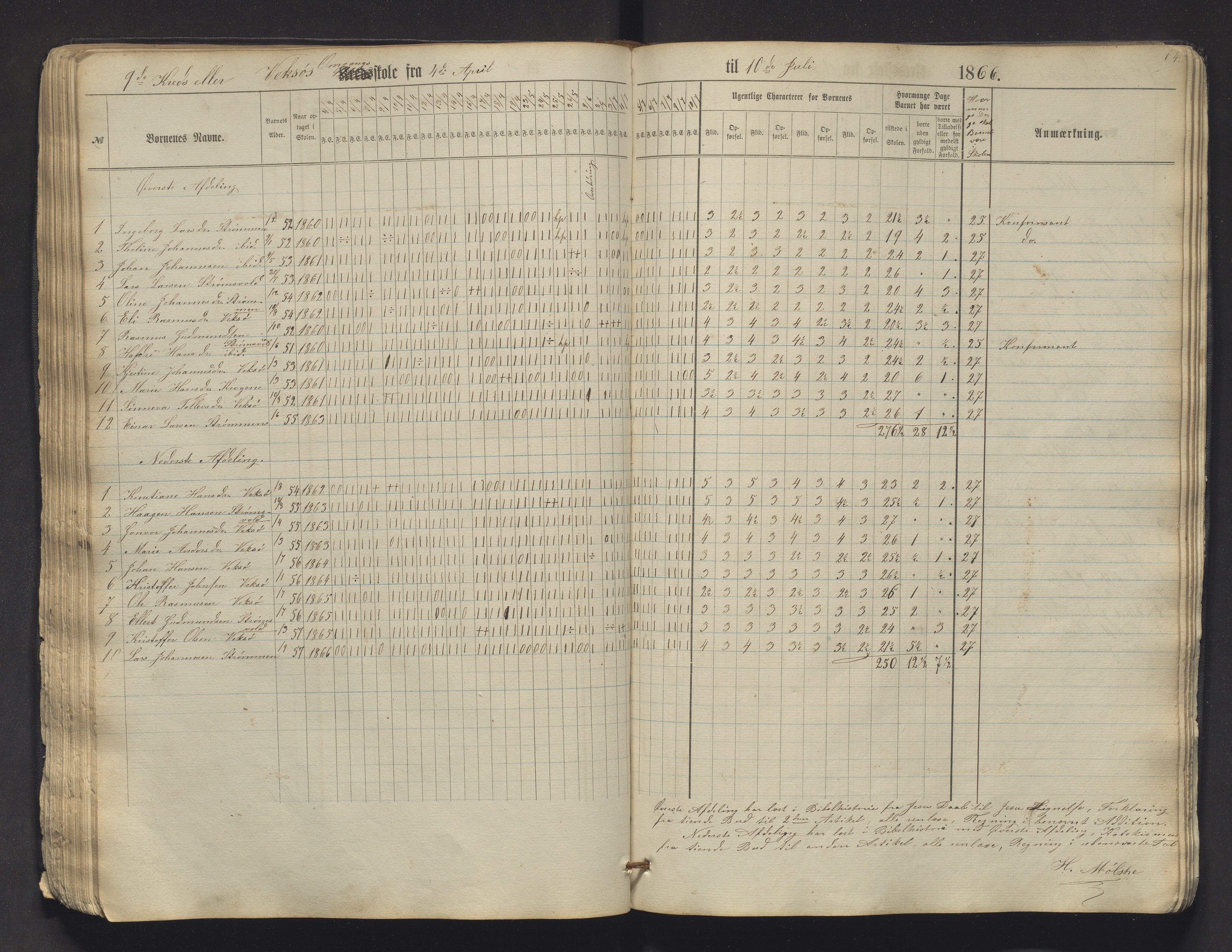 Sveio kommune. Barneskulane, IKAH/1216-231/F/Fa/L0009: Skuleprotokoll for Mølstre og Vikse omgangsskular , 1863-1870, p. 64