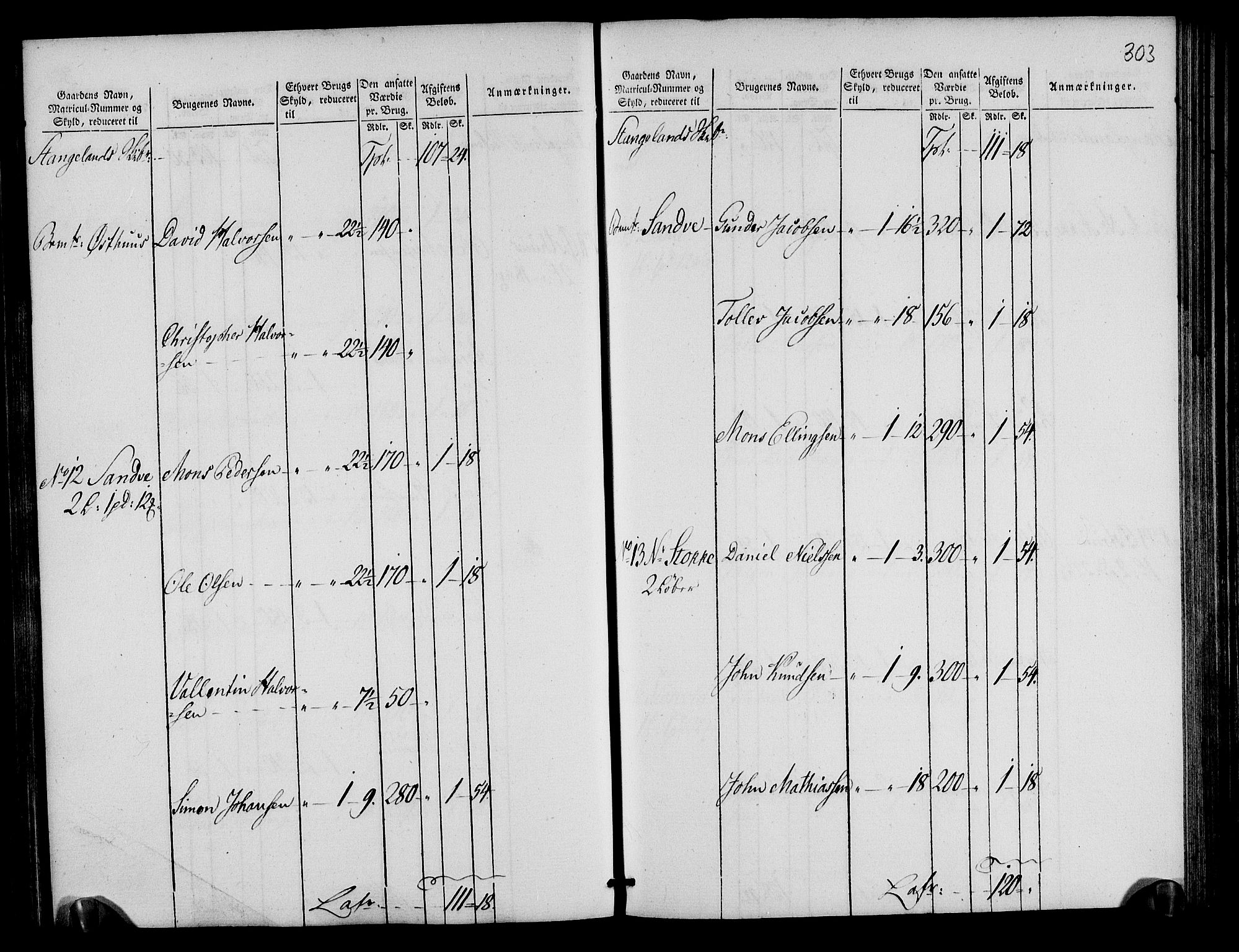 Rentekammeret inntil 1814, Realistisk ordnet avdeling, AV/RA-EA-4070/N/Ne/Nea/L0105: Ryfylke fogderi. Oppebørselsregister, 1803-1804, p. 155