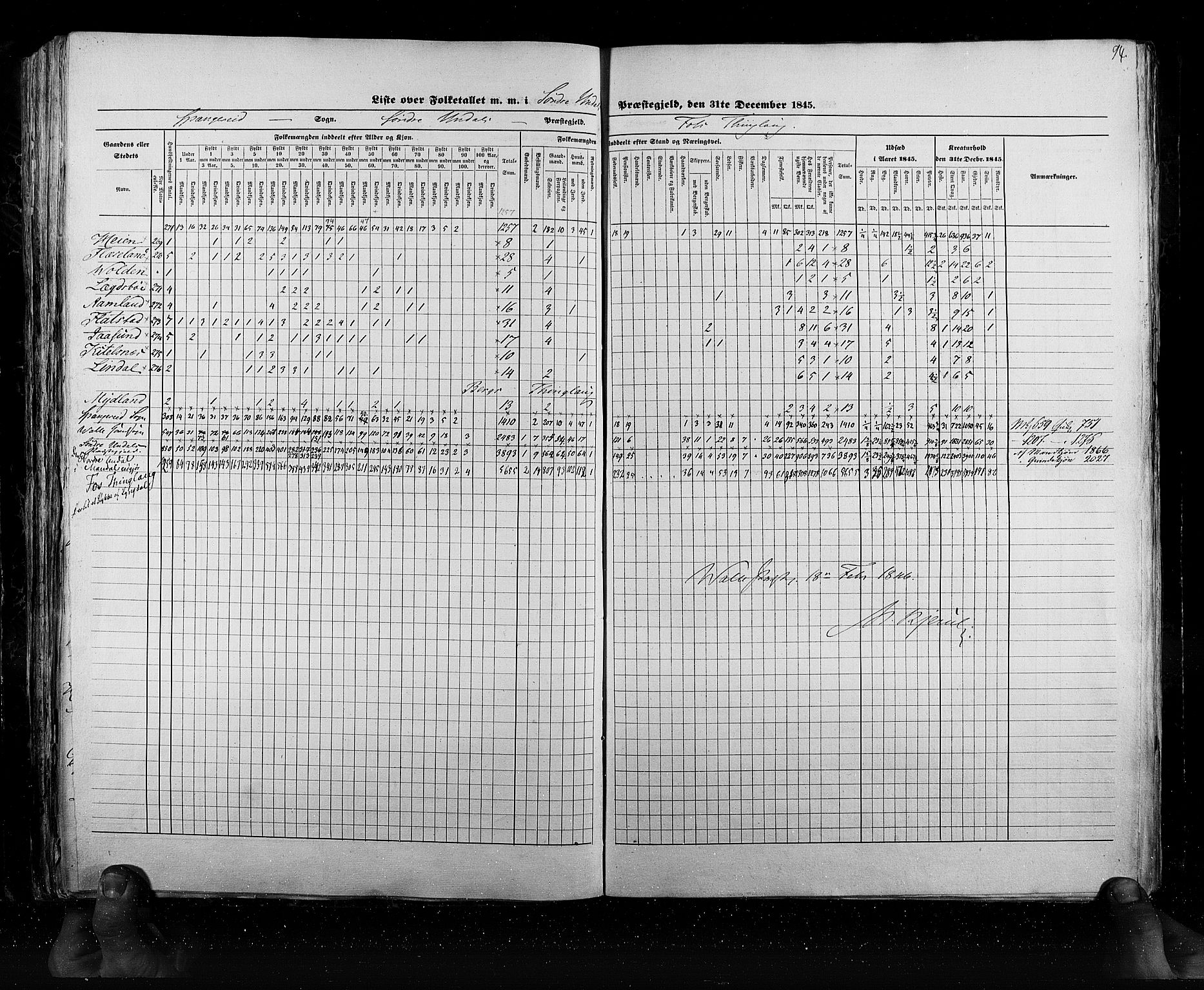 RA, Census 1845, vol. 6: Lister og Mandal amt og Stavanger amt, 1845, p. 94