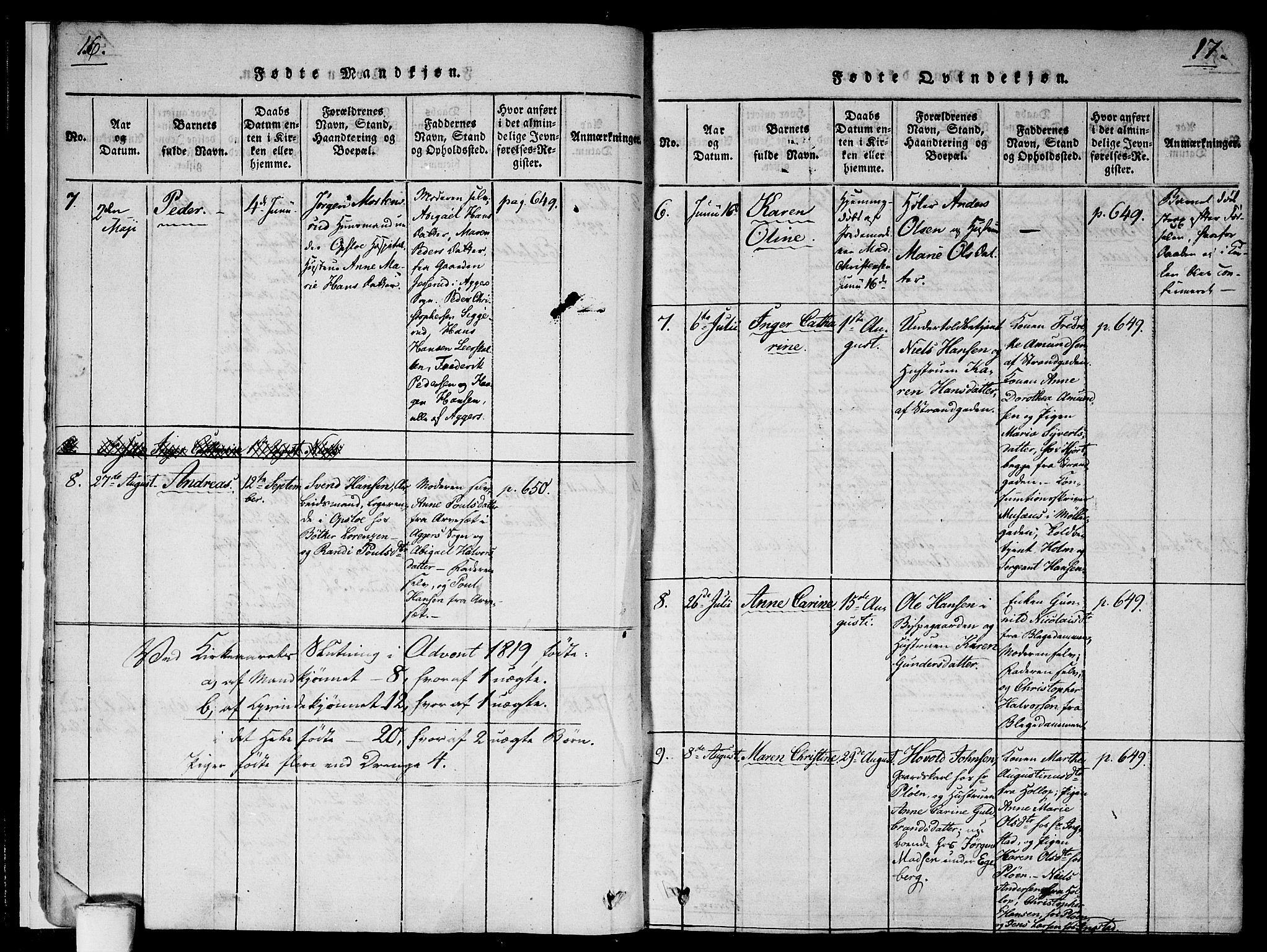 Gamlebyen prestekontor Kirkebøker, AV/SAO-A-10884/F/Fa/L0002: Parish register (official) no. 2, 1817-1829, p. 16-17