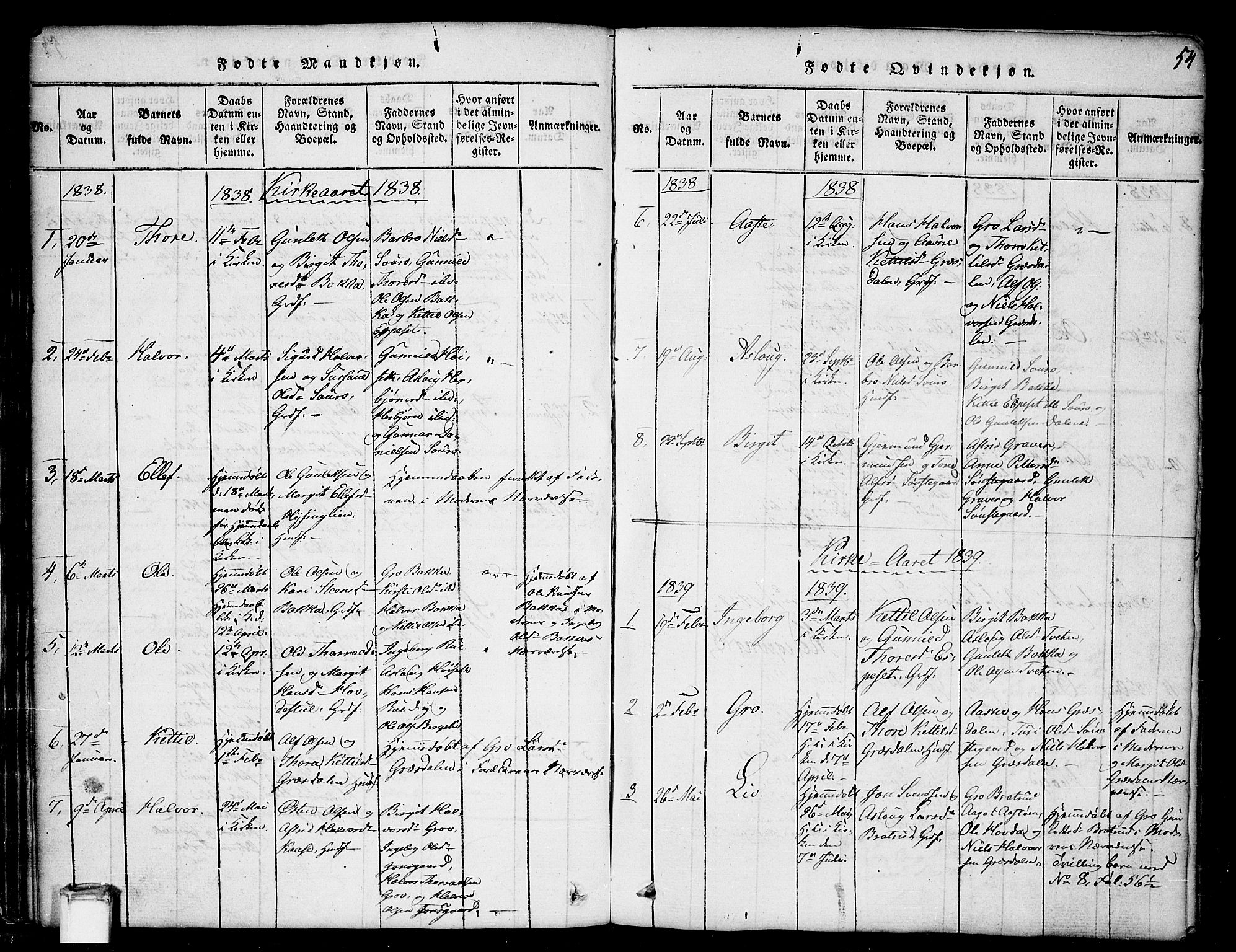 Gransherad kirkebøker, SAKO/A-267/G/Gb/L0001: Parish register (copy) no. II 1, 1815-1860, p. 54