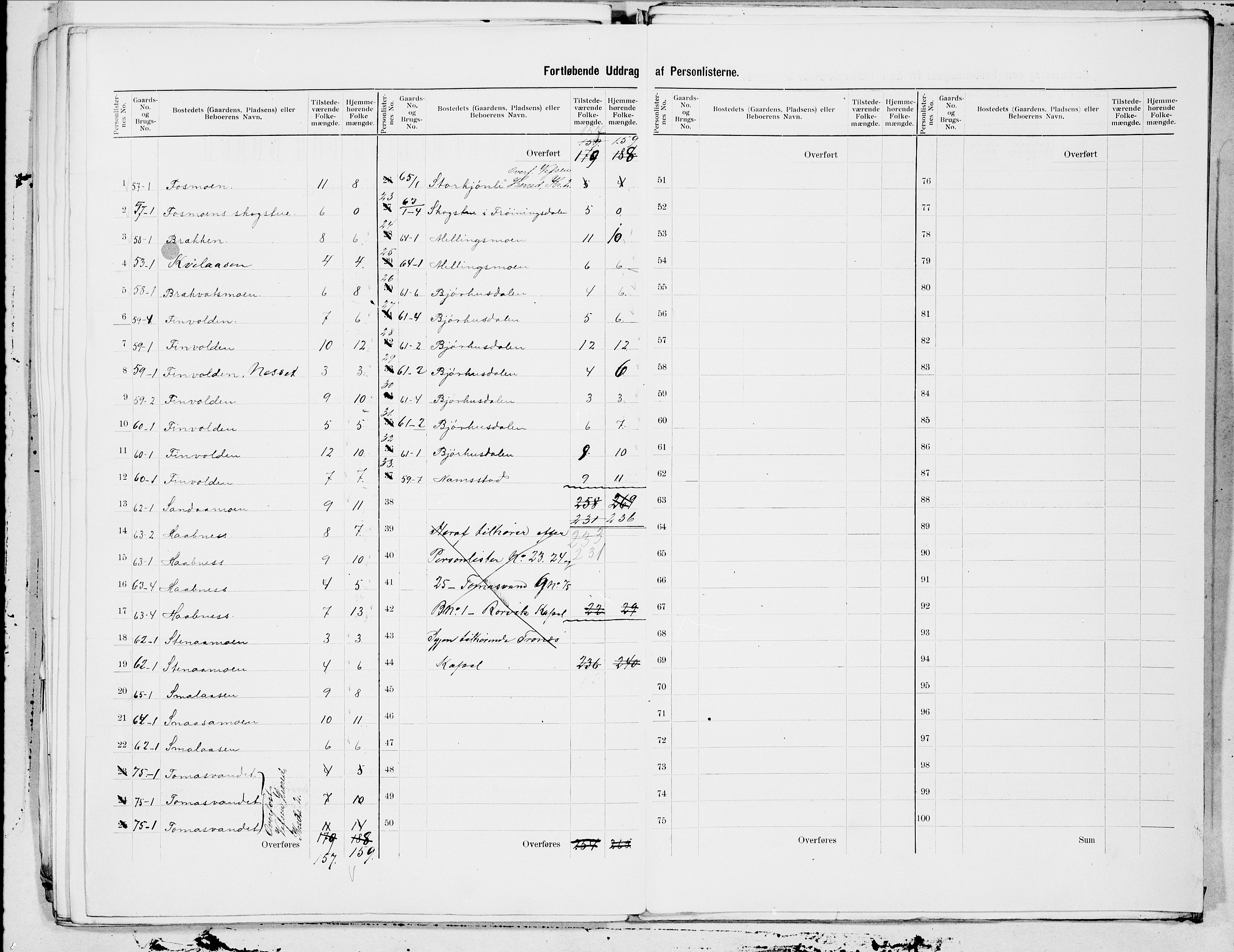 SAT, 1900 census for Grong, 1900, p. 16