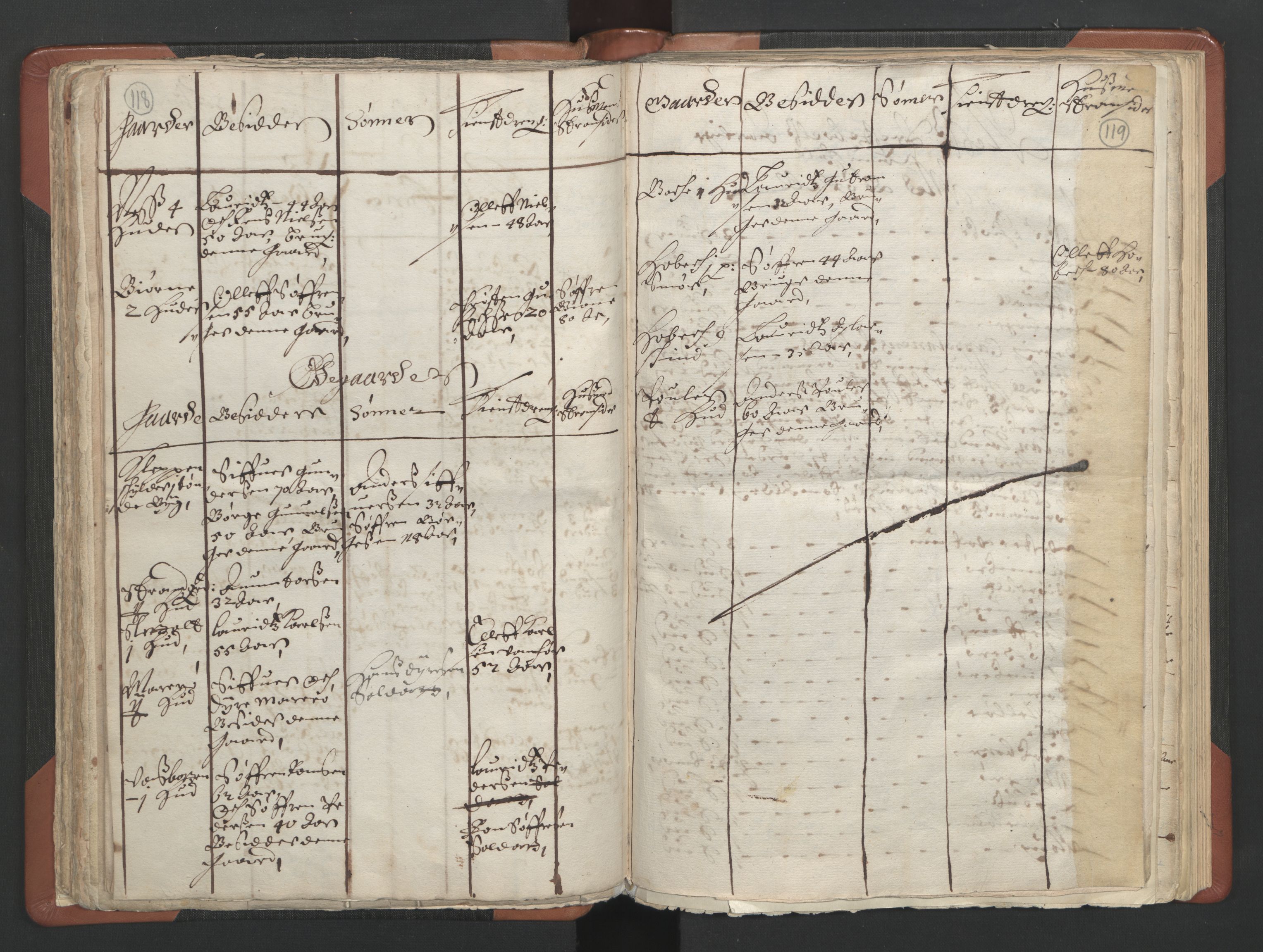 RA, Vicar's Census 1664-1666, no. 11: Brunlanes deanery, 1664-1666, p. 118-119