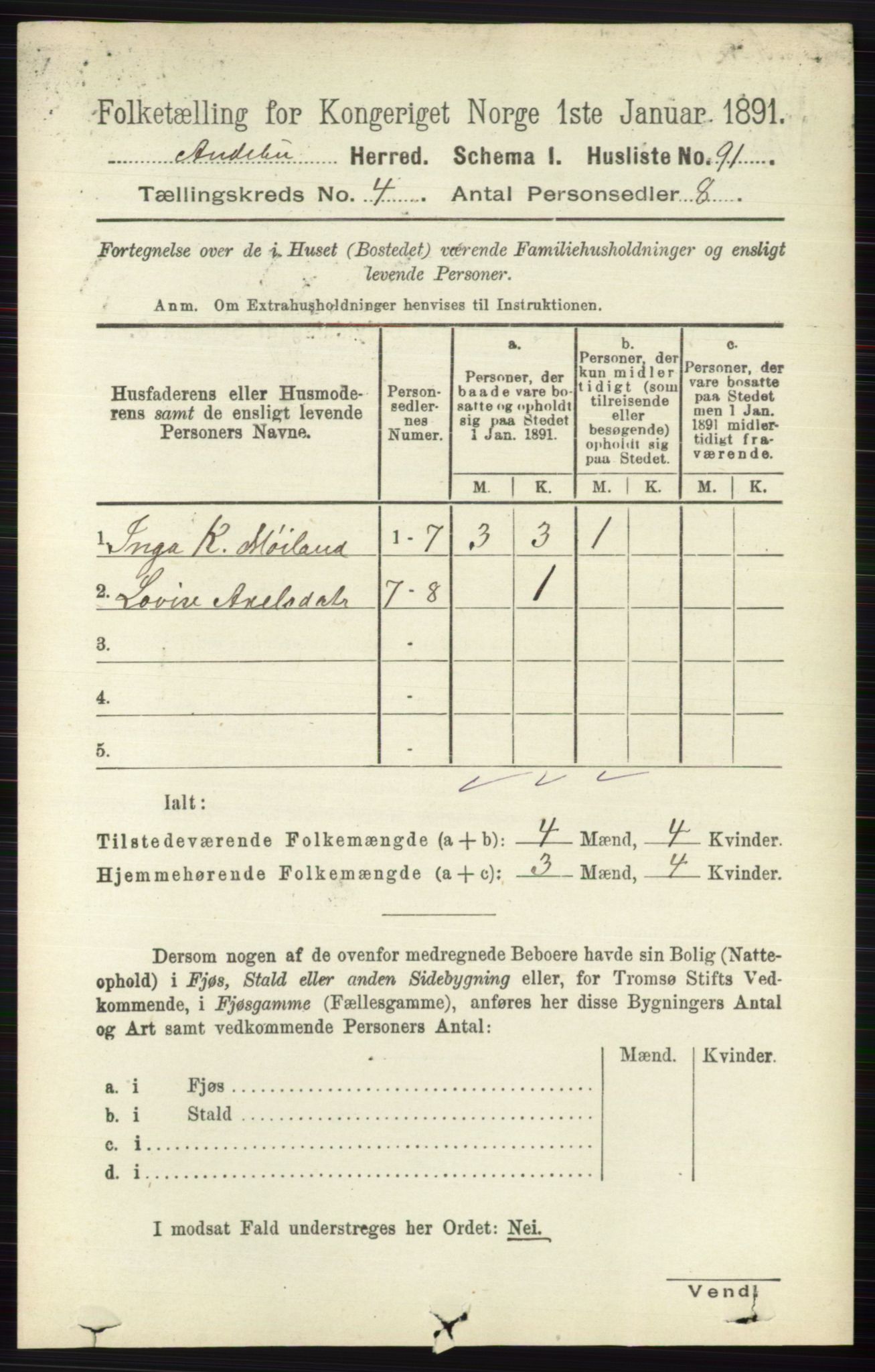 RA, 1891 census for 0719 Andebu, 1891, p. 2033