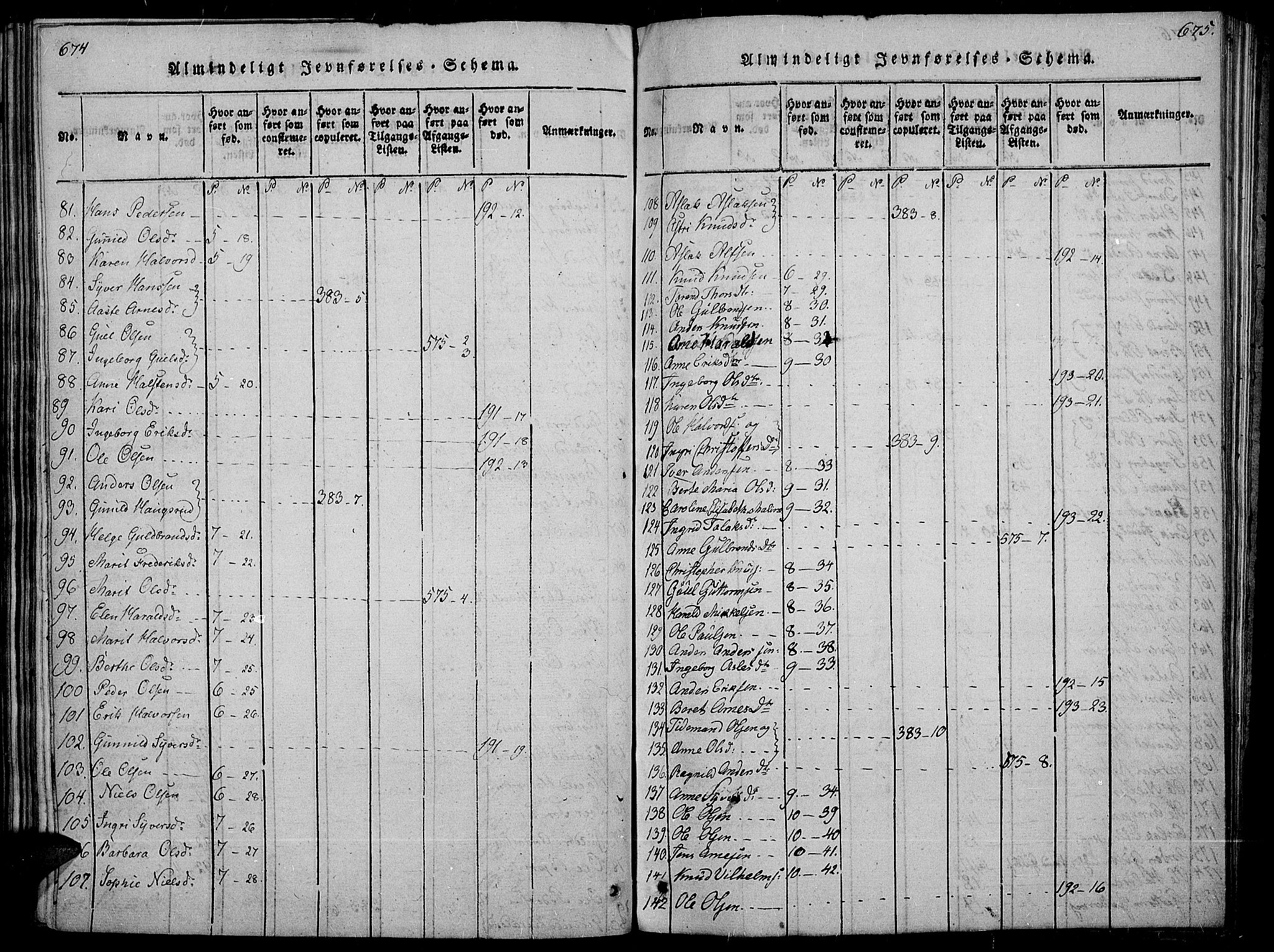 Sør-Aurdal prestekontor, SAH/PREST-128/H/Ha/Haa/L0002: Parish register (official) no. 2, 1815-1840, p. 674-675