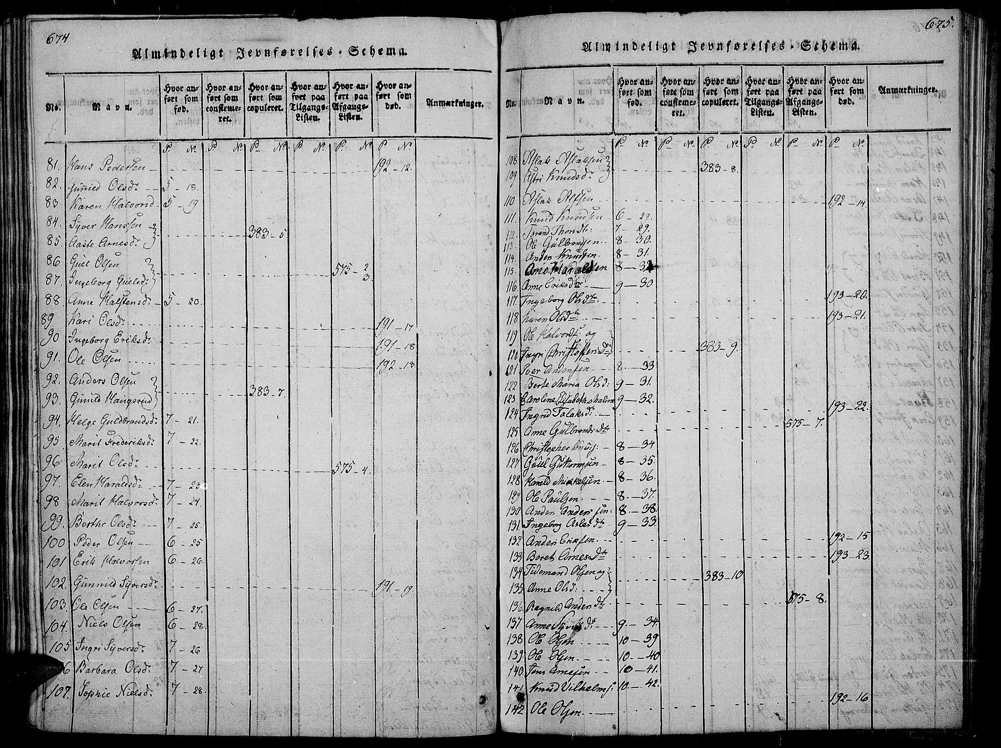 Sør-Aurdal prestekontor, AV/SAH-PREST-128/H/Ha/Haa/L0002: Parish register (official) no. 2, 1815-1840, p. 674-675