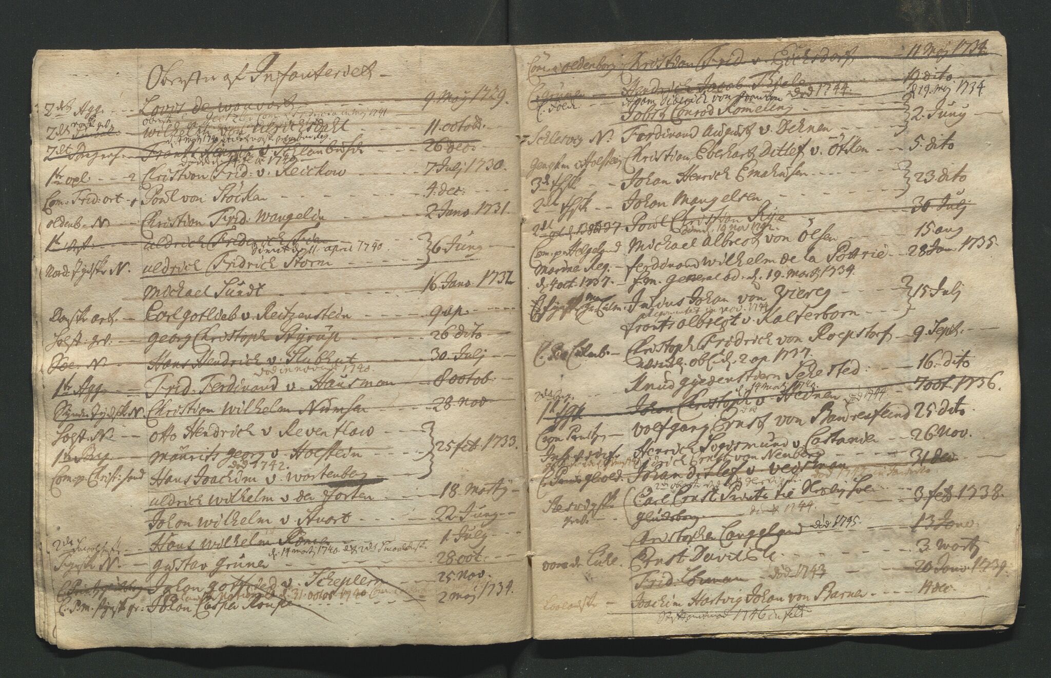 Åker i Vang, Hedmark, og familien Todderud, AV/SAH-ARK-010/J/Jd/L0002: Ruller, lister, reglement m.m., 1710-1857