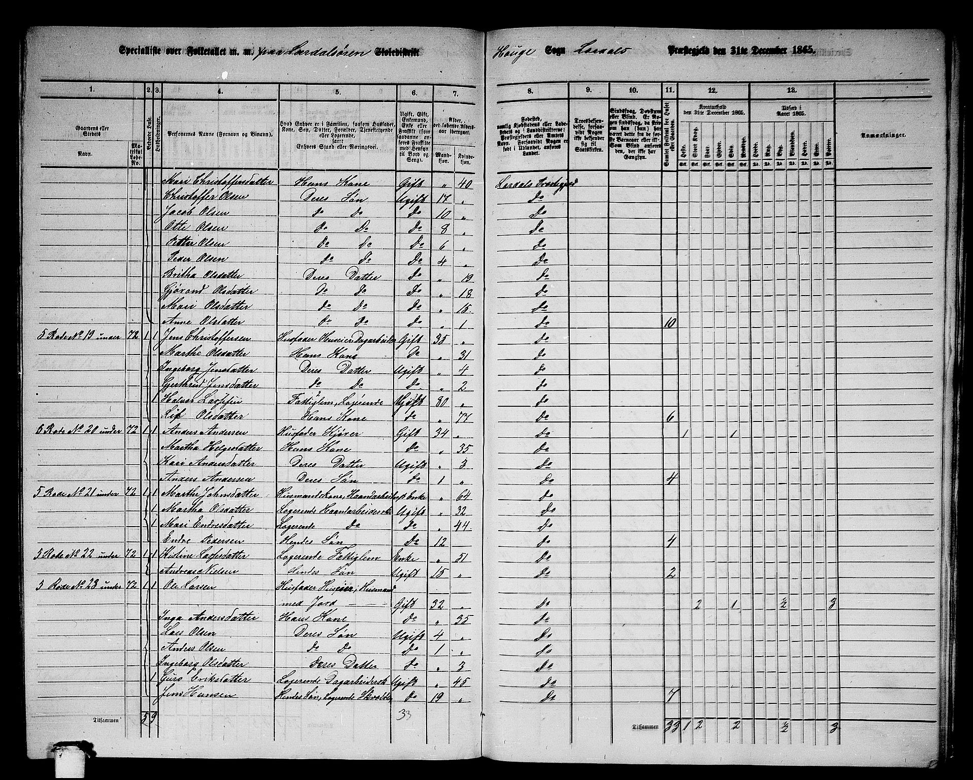 RA, 1865 census for Lærdal, 1865, p. 151