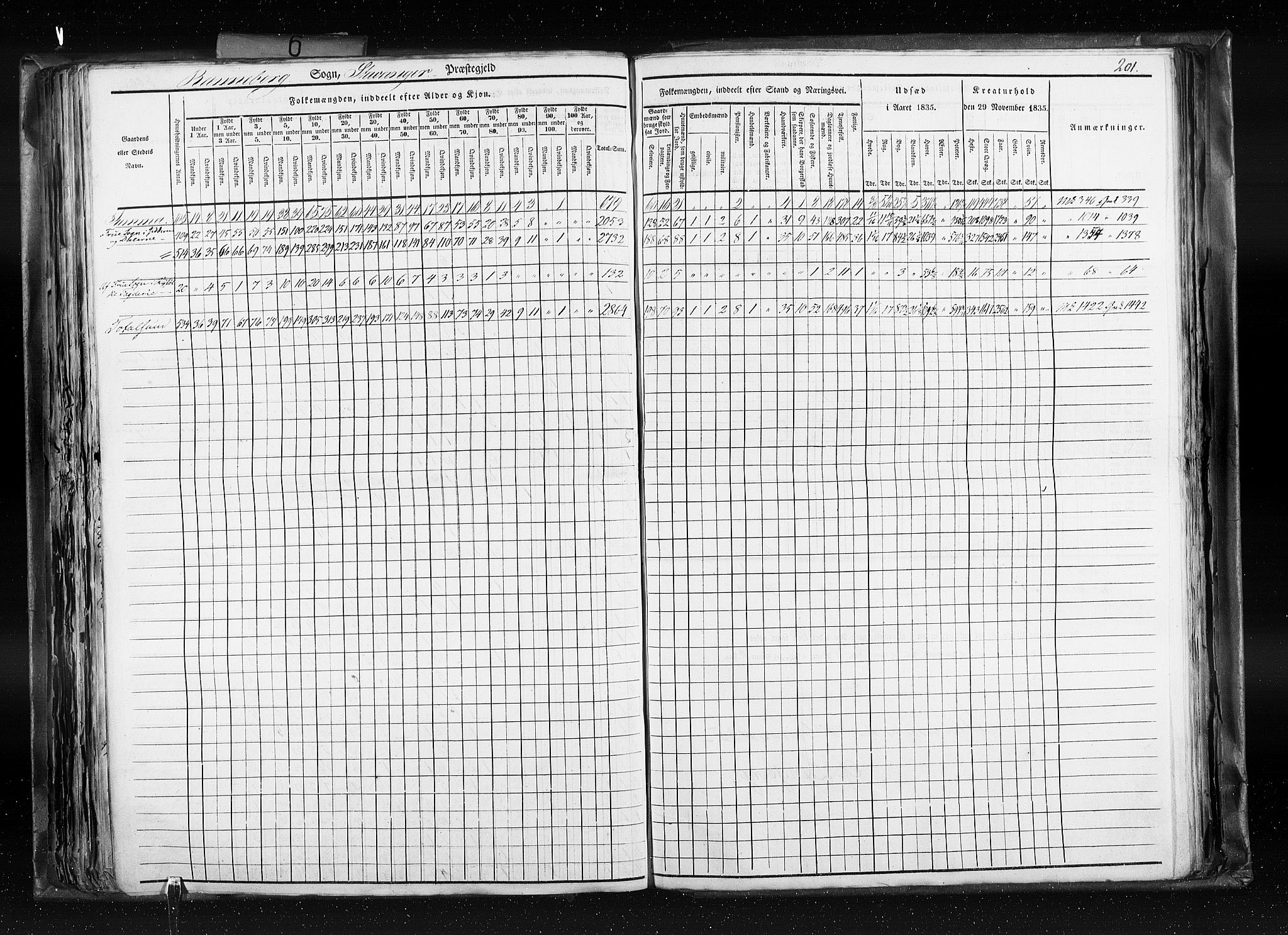 RA, Census 1835, vol. 6: Lister og Mandal amt og Stavanger amt, 1835, p. 201