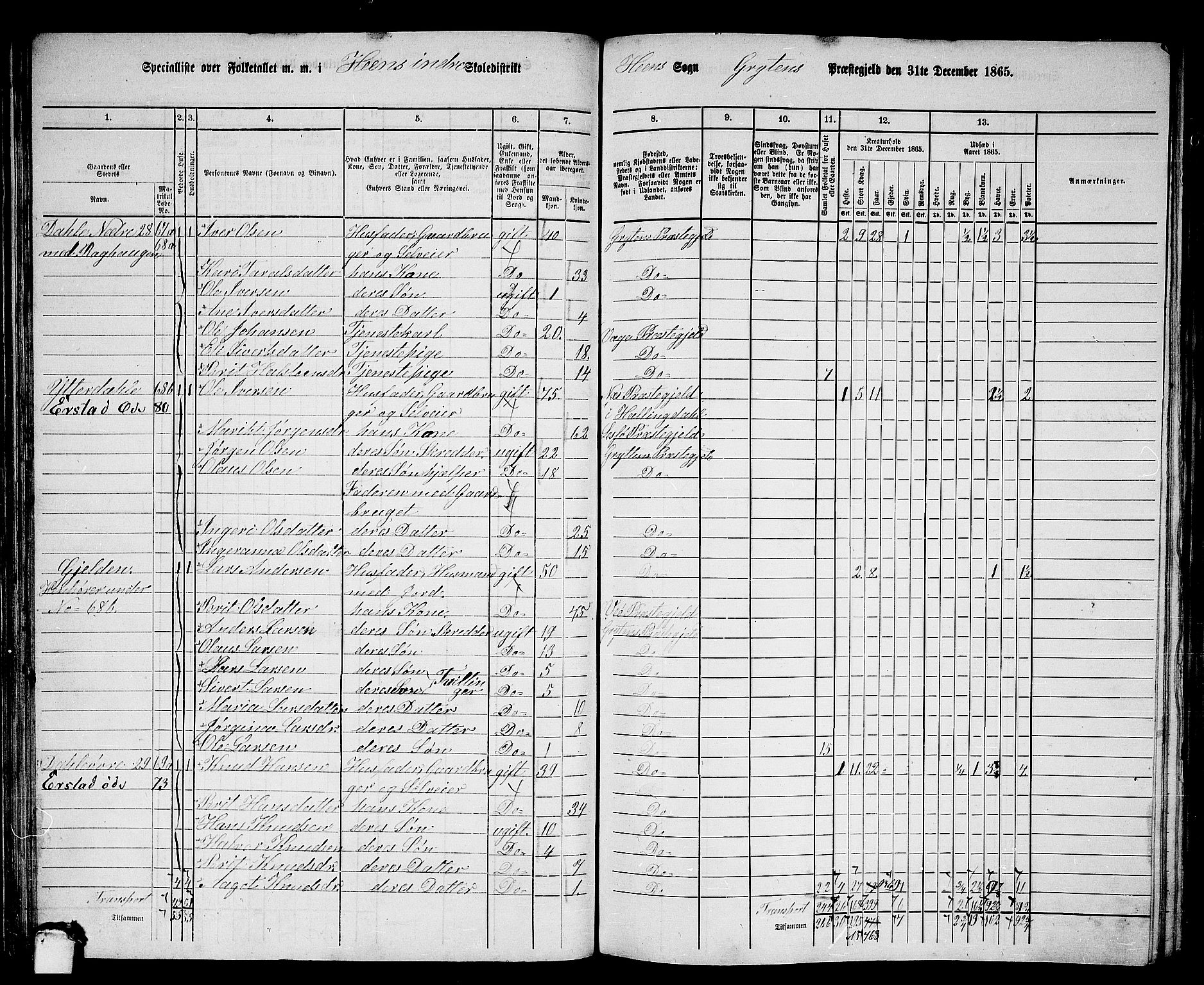 RA, 1865 census for Grytten, 1865, p. 56