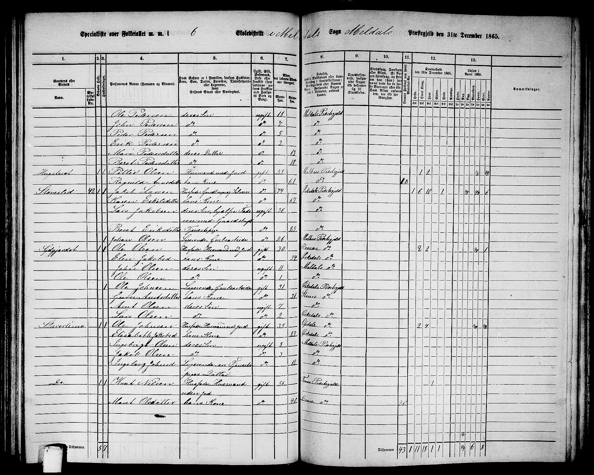 RA, 1865 census for Meldal, 1865, p. 137