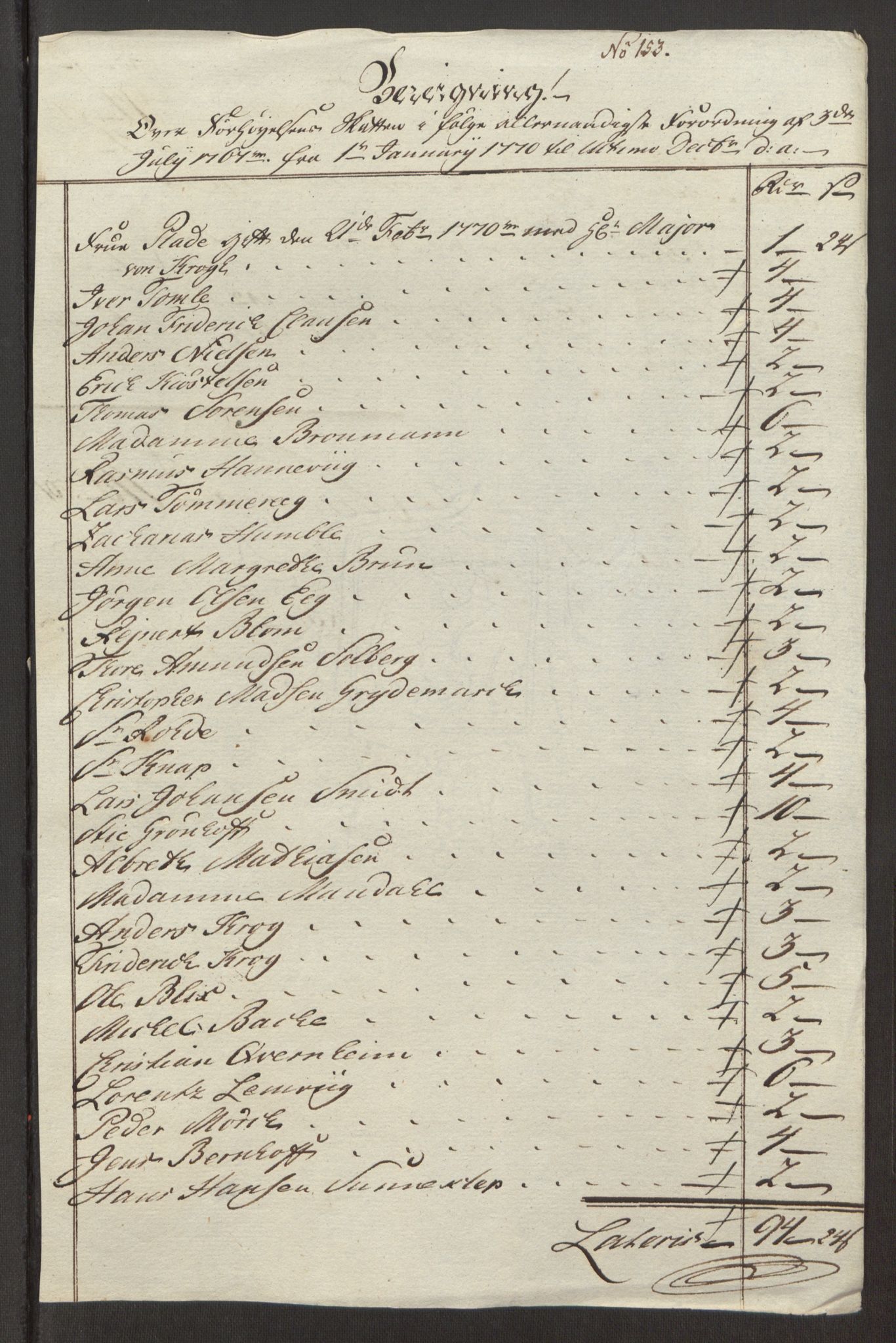 Rentekammeret inntil 1814, Reviderte regnskaper, Fogderegnskap, RA/EA-4092/R32/L1960: Ekstraskatten Jarlsberg grevskap, 1762-1772, p. 198