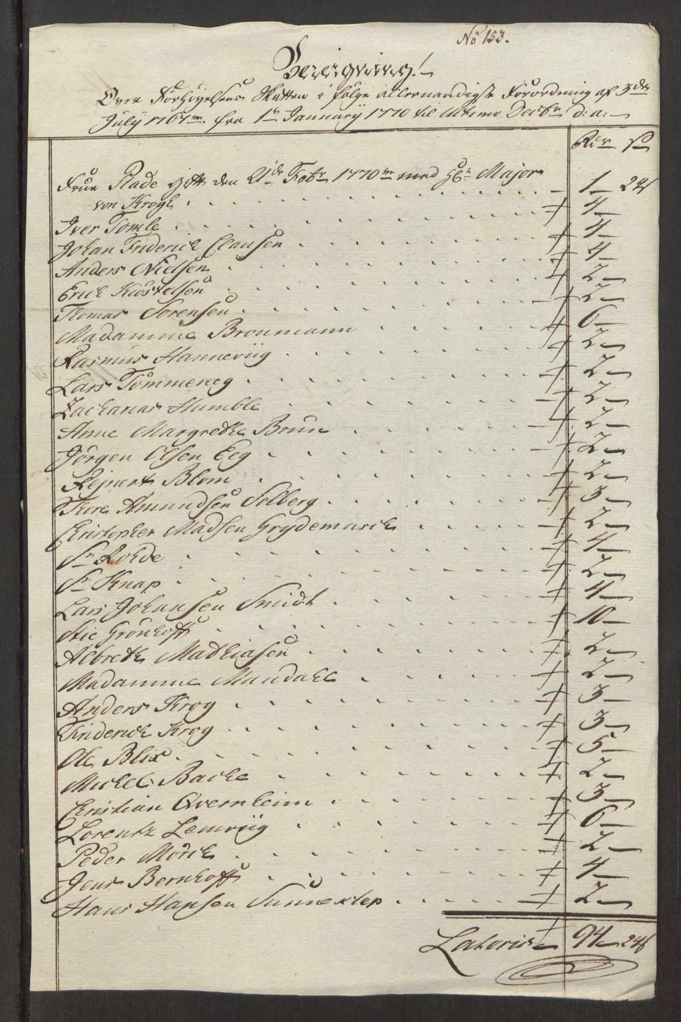 Rentekammeret inntil 1814, Reviderte regnskaper, Fogderegnskap, AV/RA-EA-4092/R32/L1960: Ekstraskatten Jarlsberg grevskap, 1762-1772, p. 198
