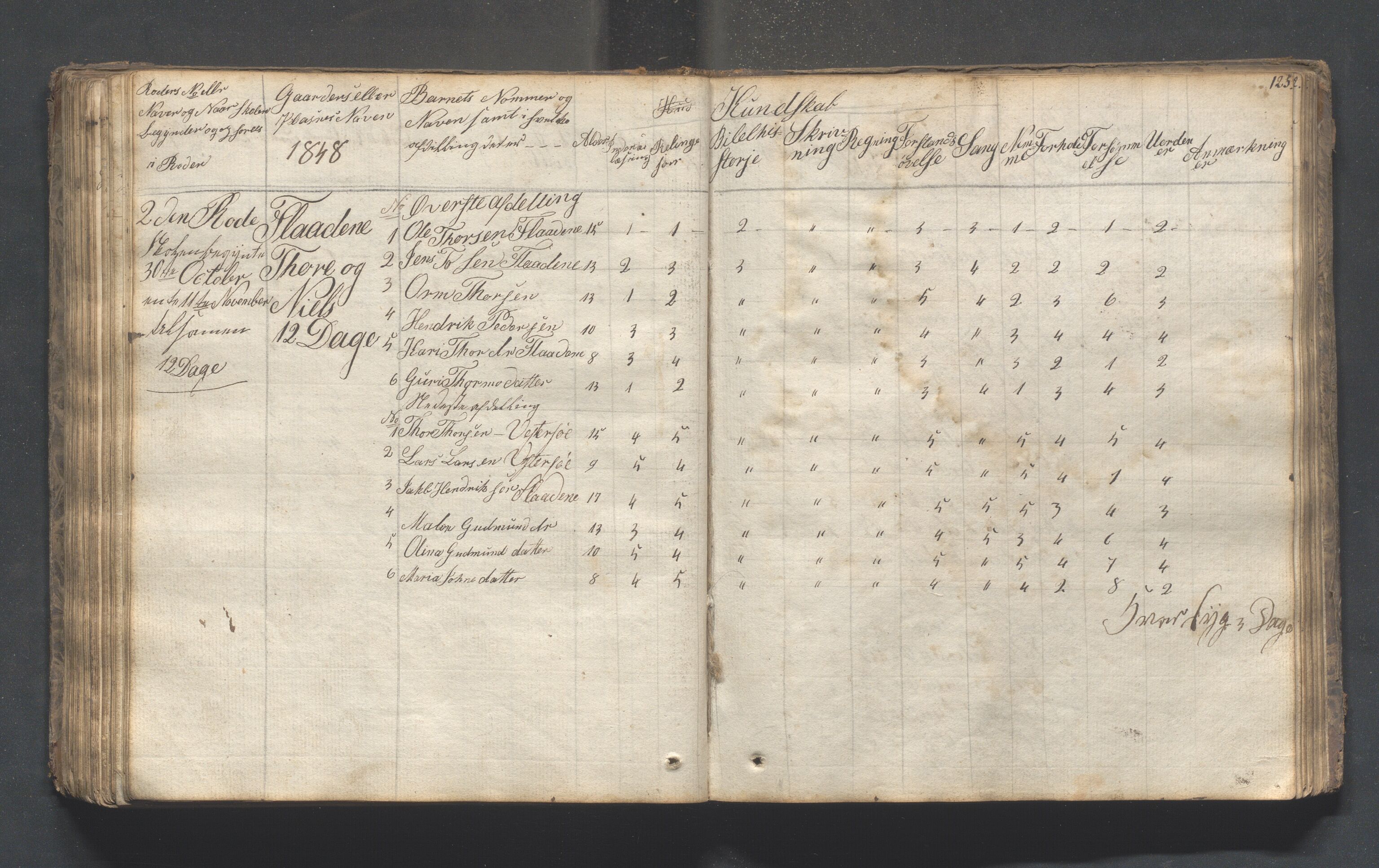 Hjelmeland kommune - Skolestyret, IKAR/K-102530/H/L0001: Skoleprotokoll - Syvende skoledistrikt, 1831-1856, p. 125