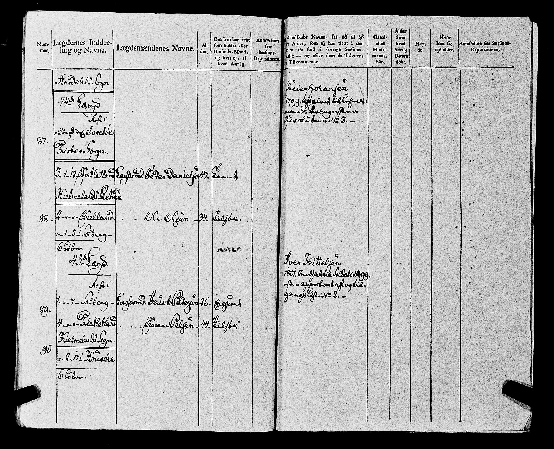 Fylkesmannen i Rogaland, AV/SAST-A-101928/99/3/325/325CA, 1655-1832, p. 8931