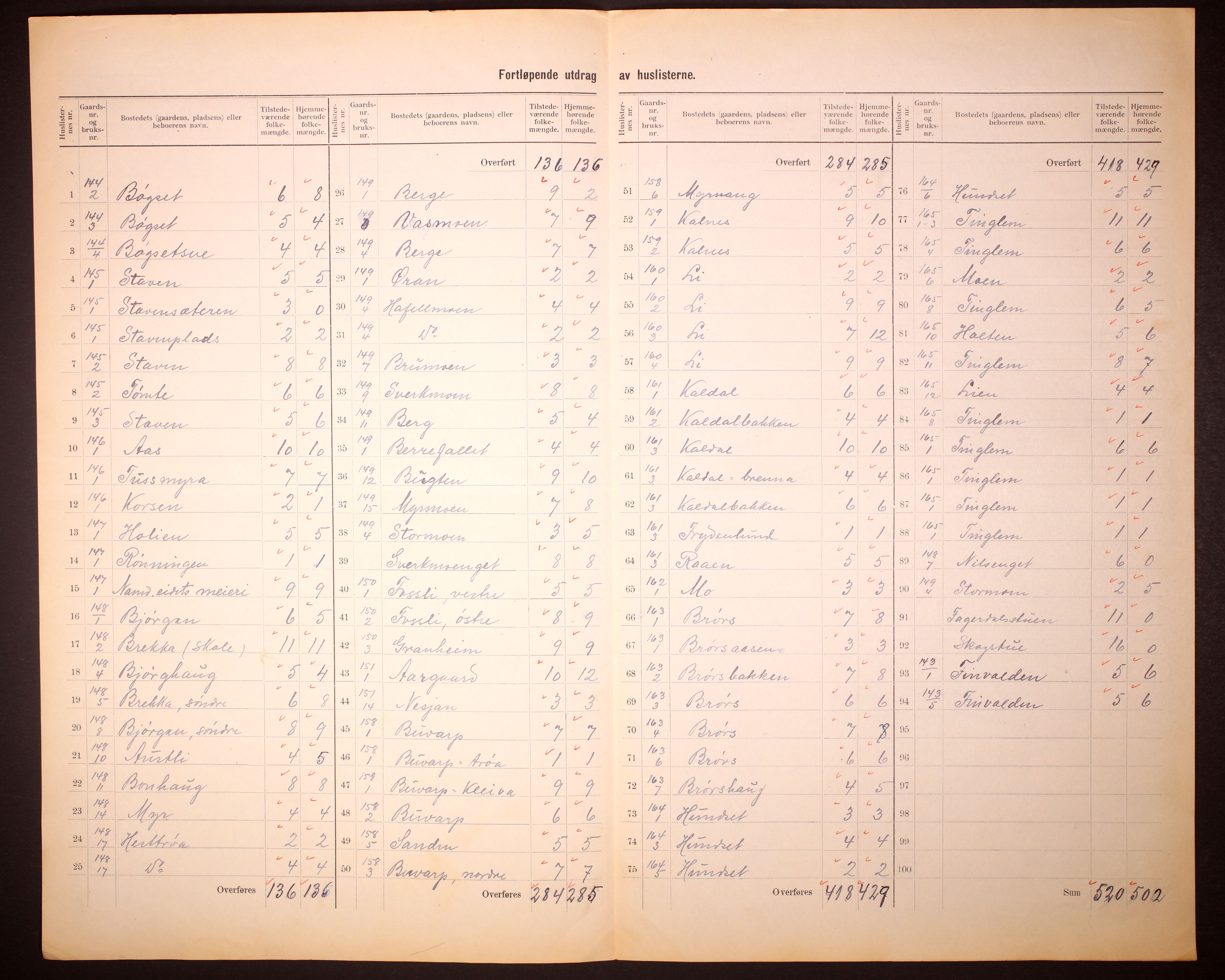 RA, 1910 census for Namdalseid, 1910, p. 8