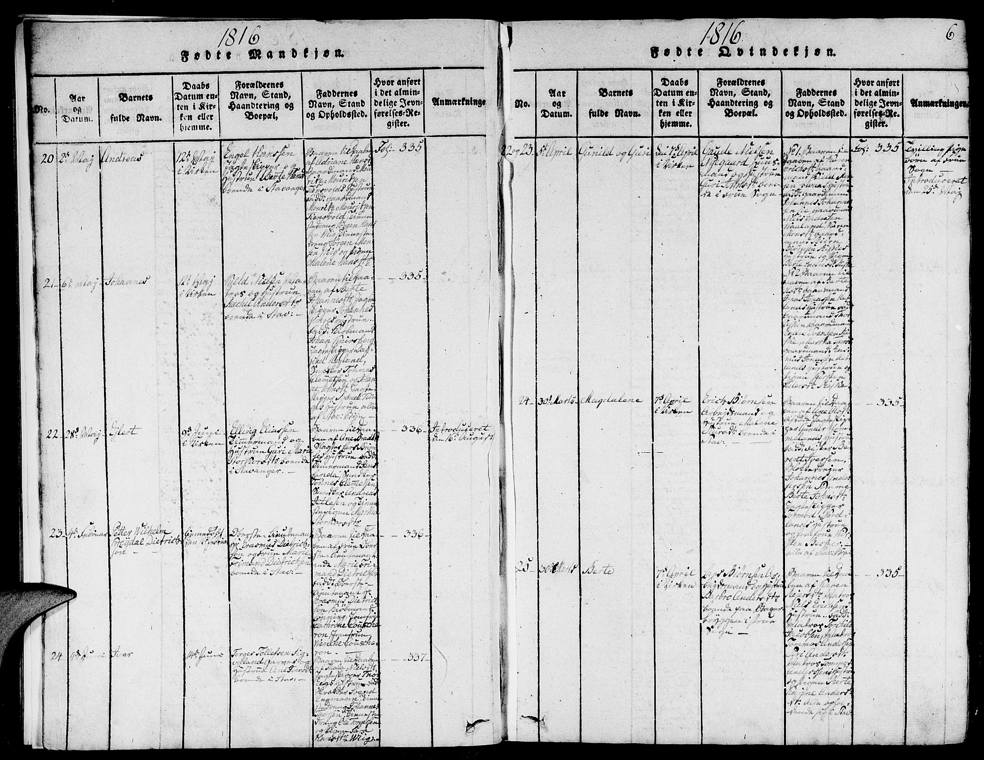 Domkirken sokneprestkontor, AV/SAST-A-101812/001/30/30BA/L0008: Parish register (official) no. A 8, 1816-1821, p. 6