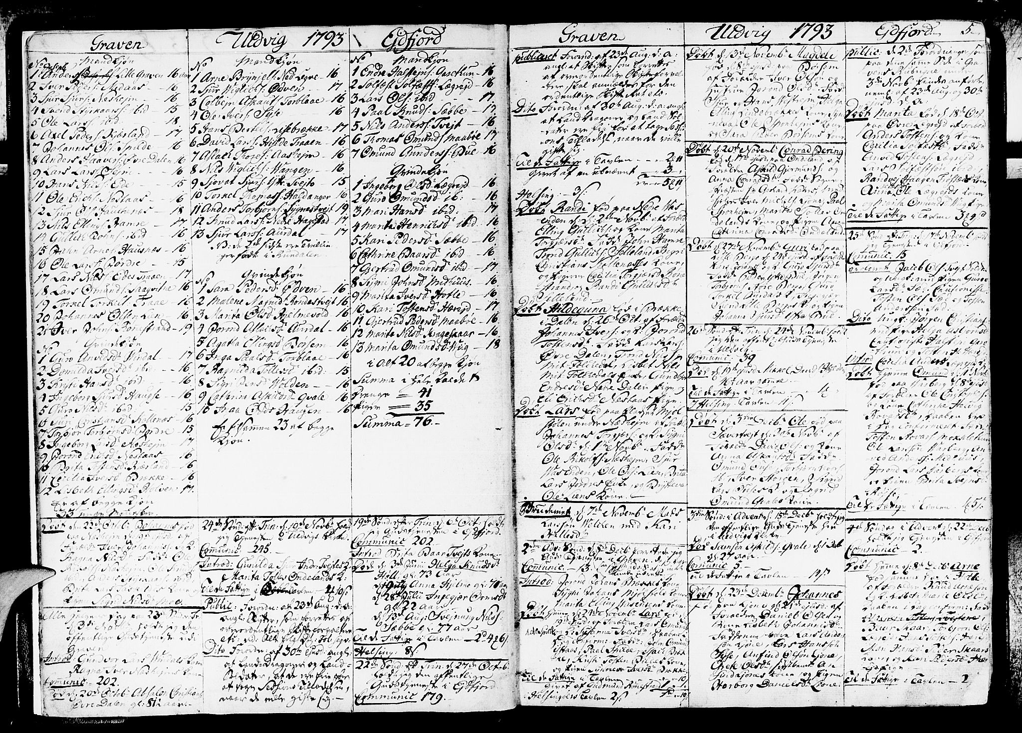 Ulvik sokneprestembete, SAB/A-78801/H/Haa: Parish register (official) no. A 11, 1793-1838, p. 5