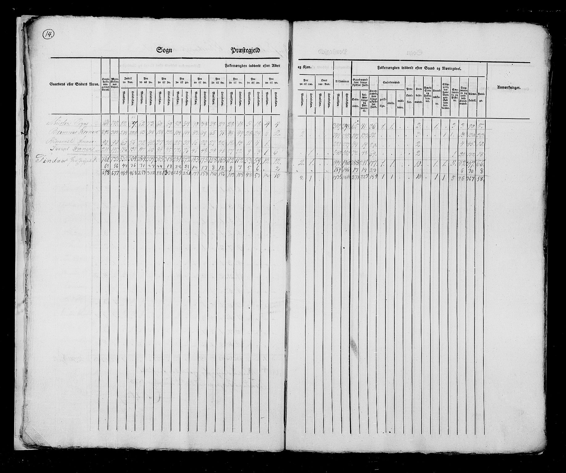 RA, Census 1825, vol. 13: Søndre Bergenhus amt, 1825, p. 14