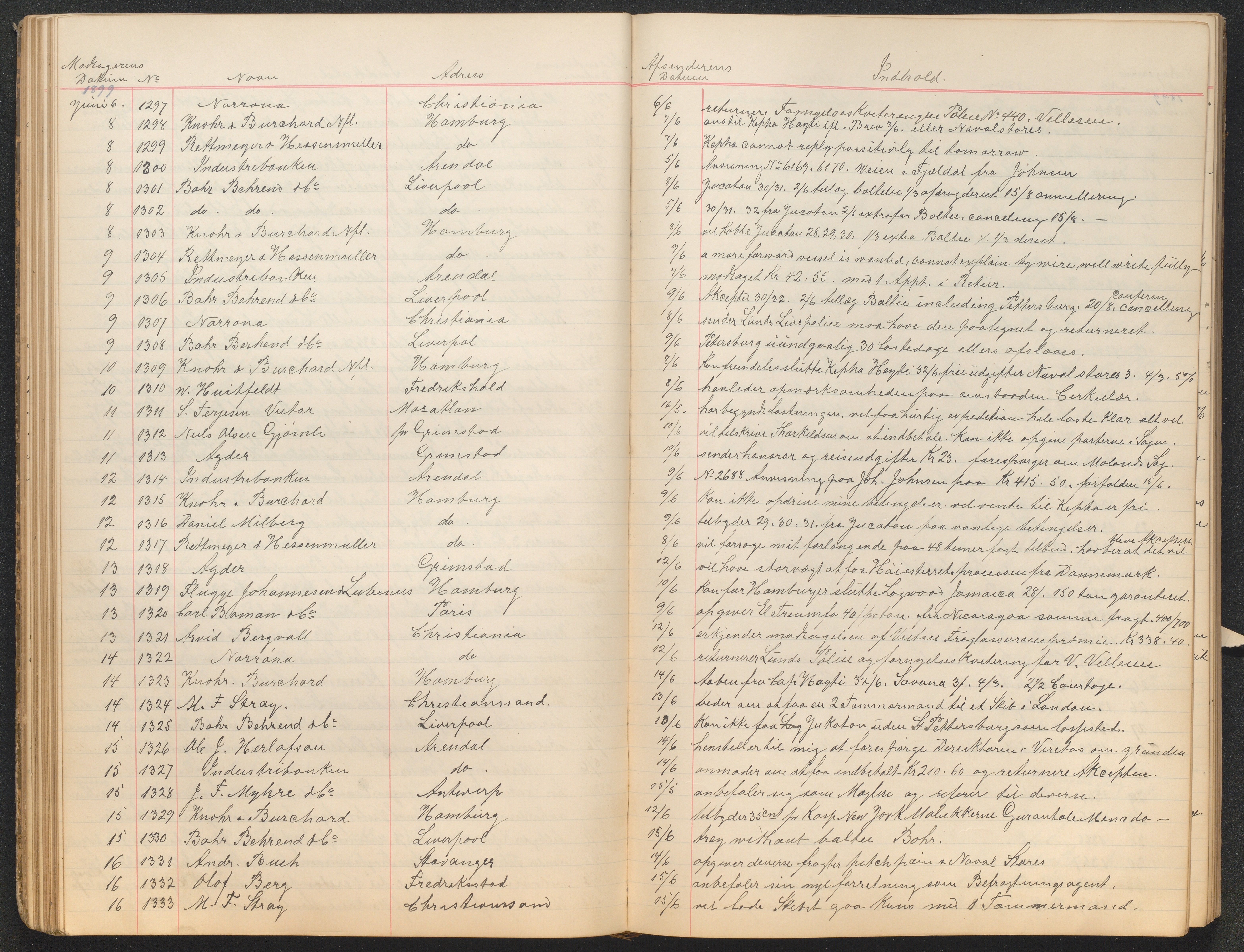 O. Terjesens rederi, AAKS/PA-2525/C/C01/L0001: Brevjournaler 1 stk, 1896-1908