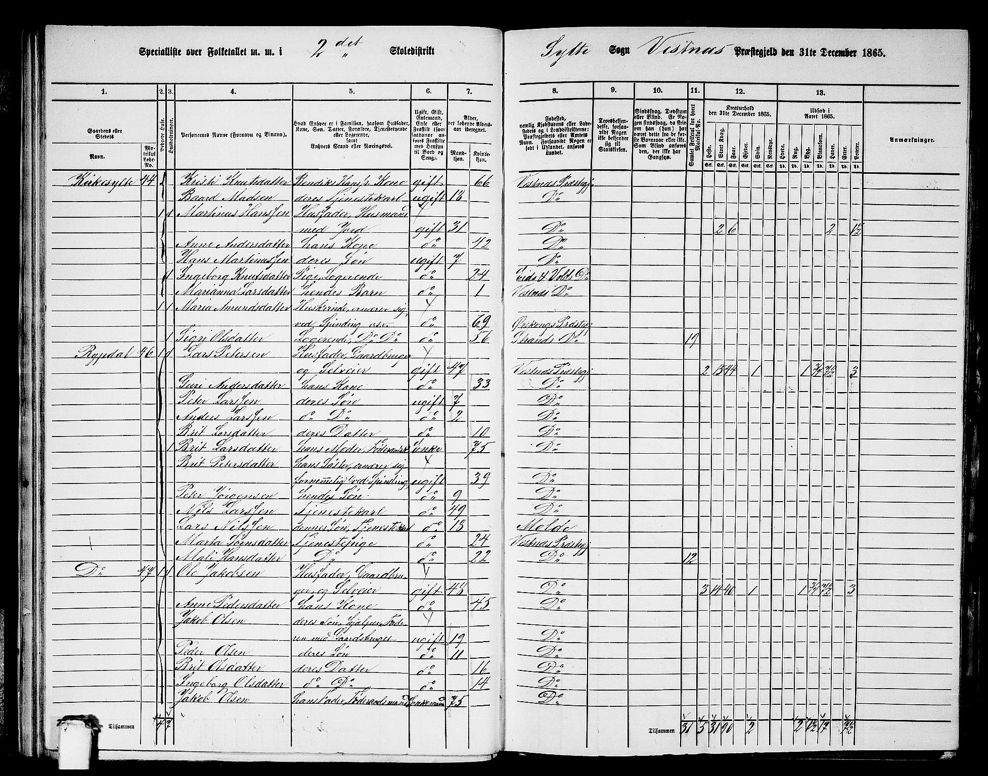 RA, 1865 census for Vestnes, 1865, p. 36