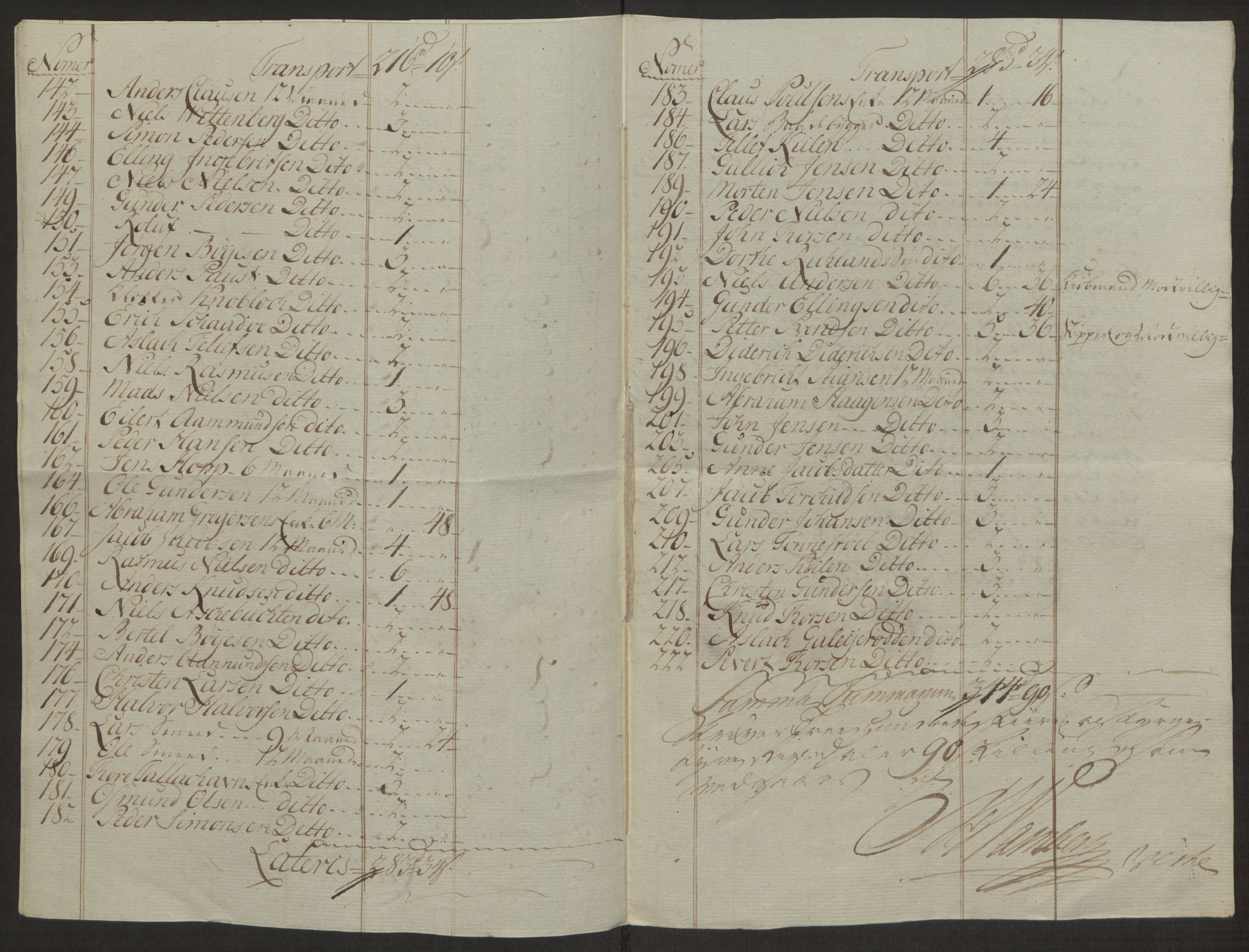 Rentekammeret inntil 1814, Reviderte regnskaper, Byregnskaper, AV/RA-EA-4066/R/Rk/L0218/0003: [K2] Kontribusjonsregnskap / Ekstra- og rangskatt, 1768-1772, p. 103